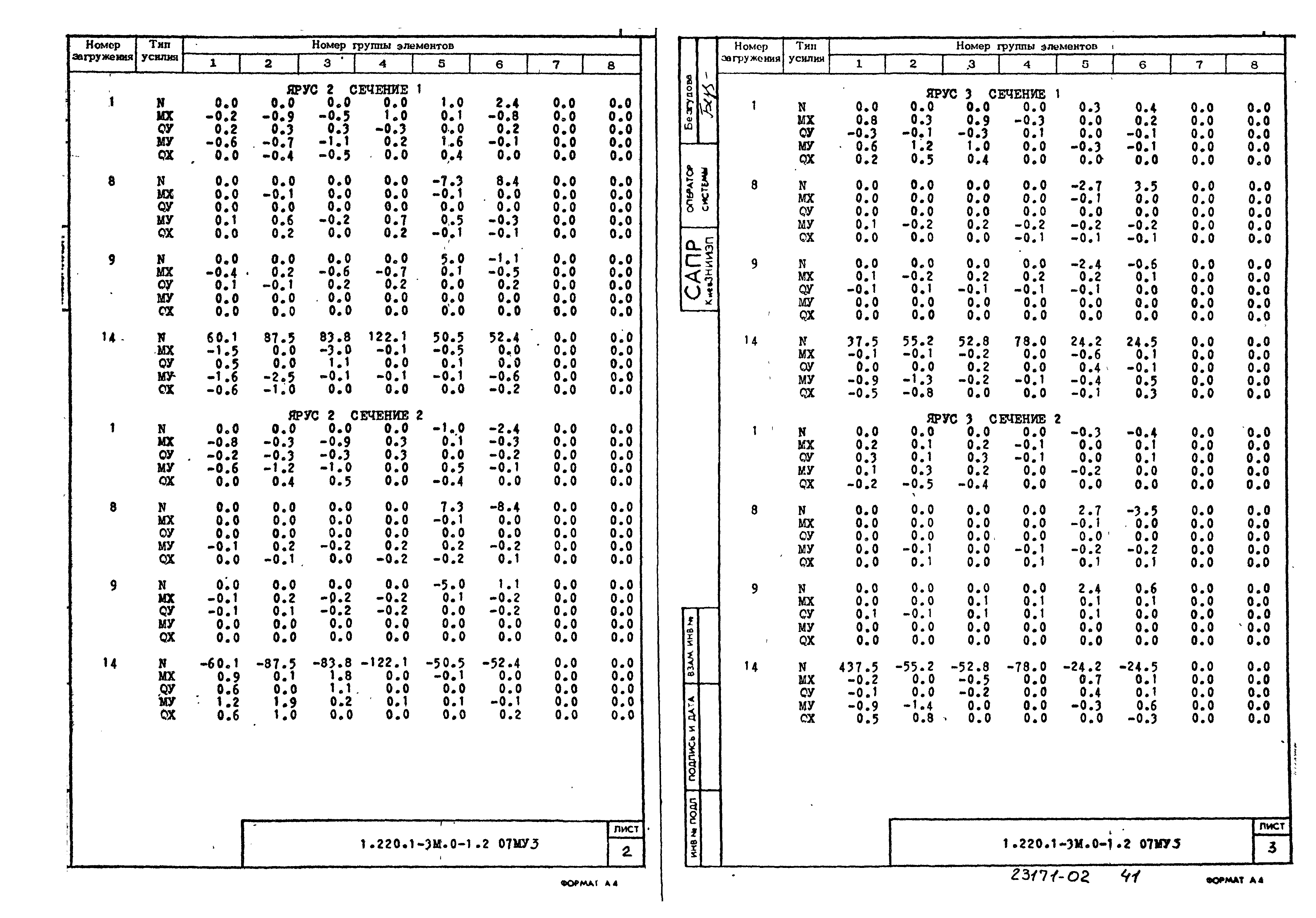 Серия 1.220.1-3м