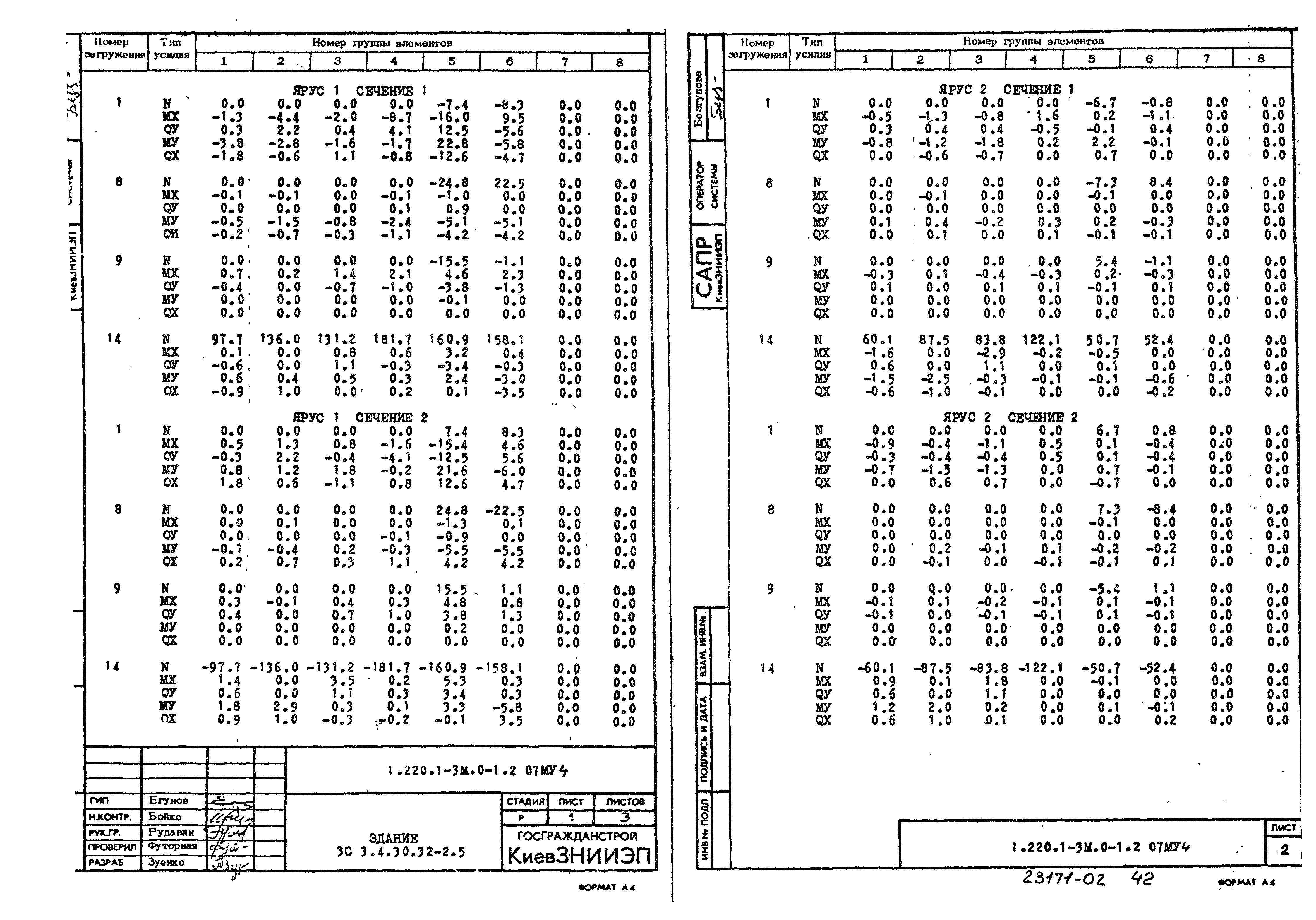 Серия 1.220.1-3м