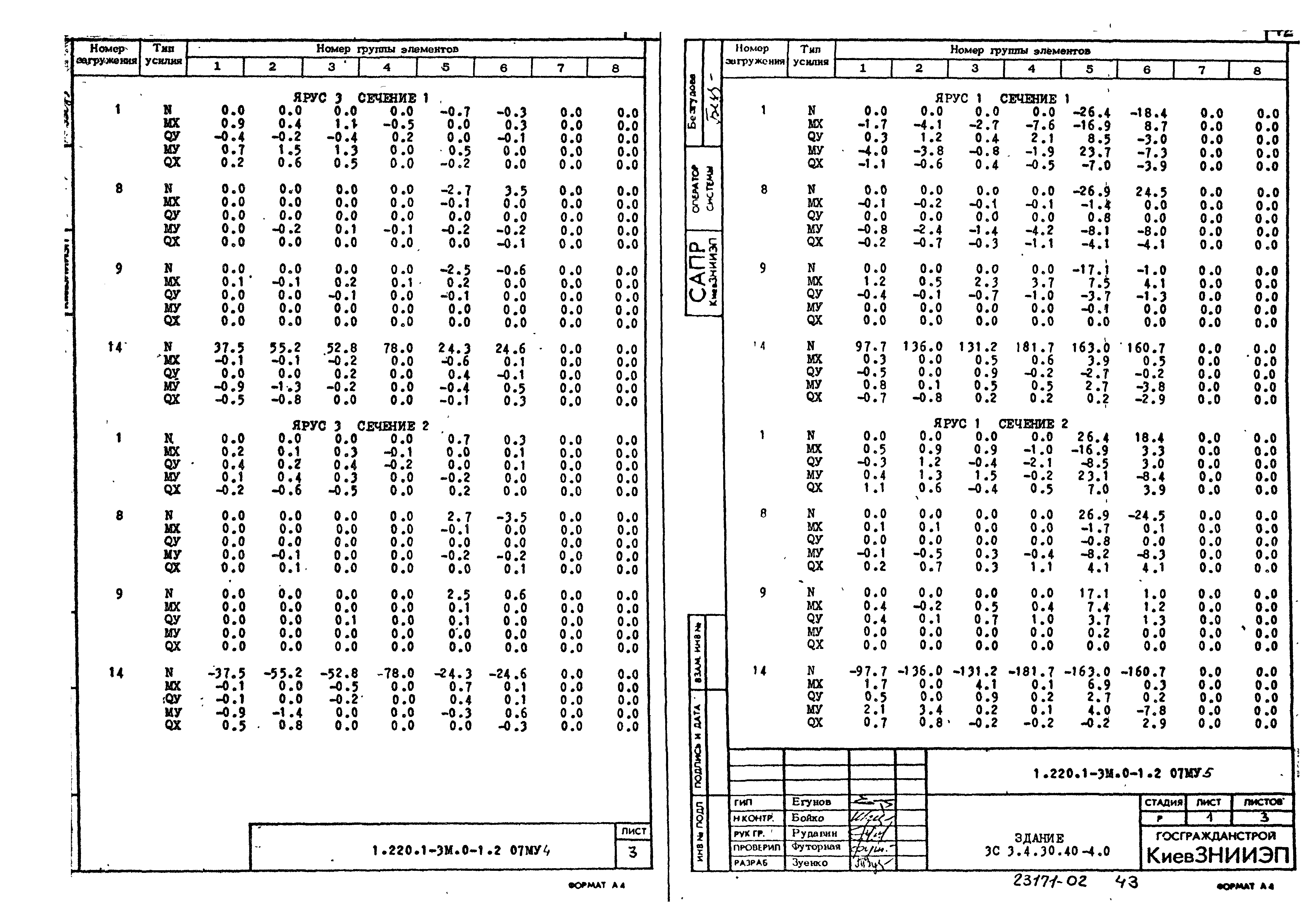 Серия 1.220.1-3м