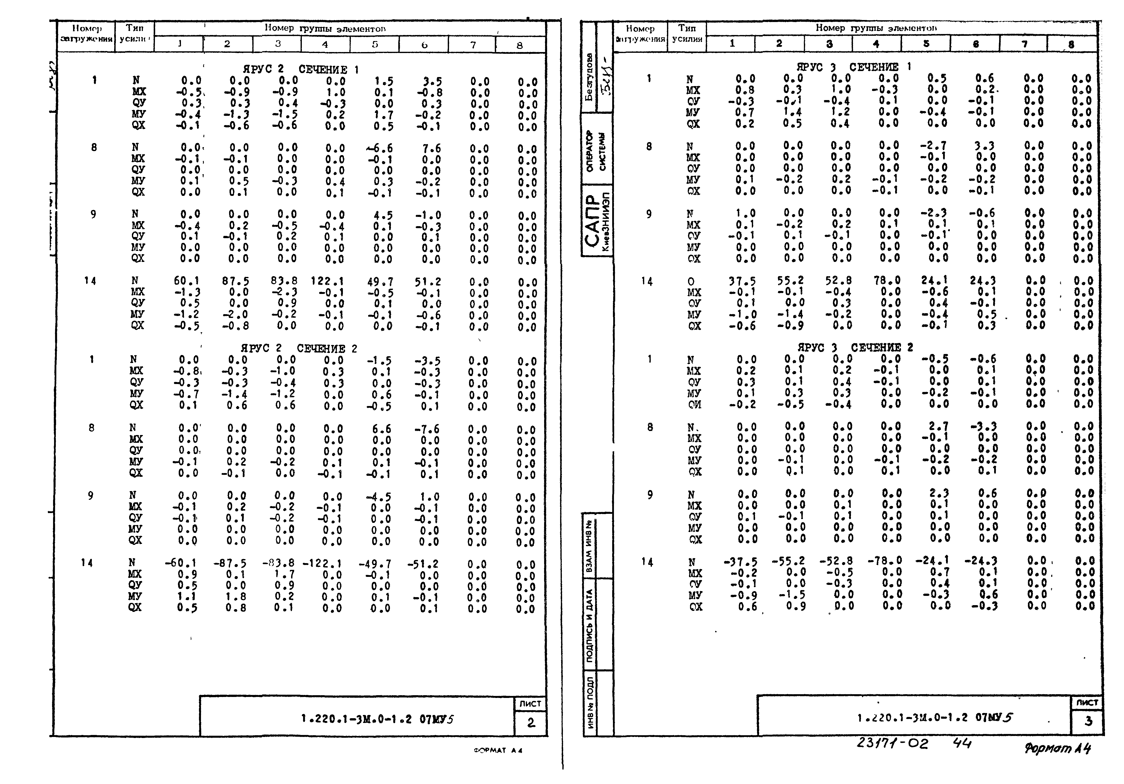 Серия 1.220.1-3м