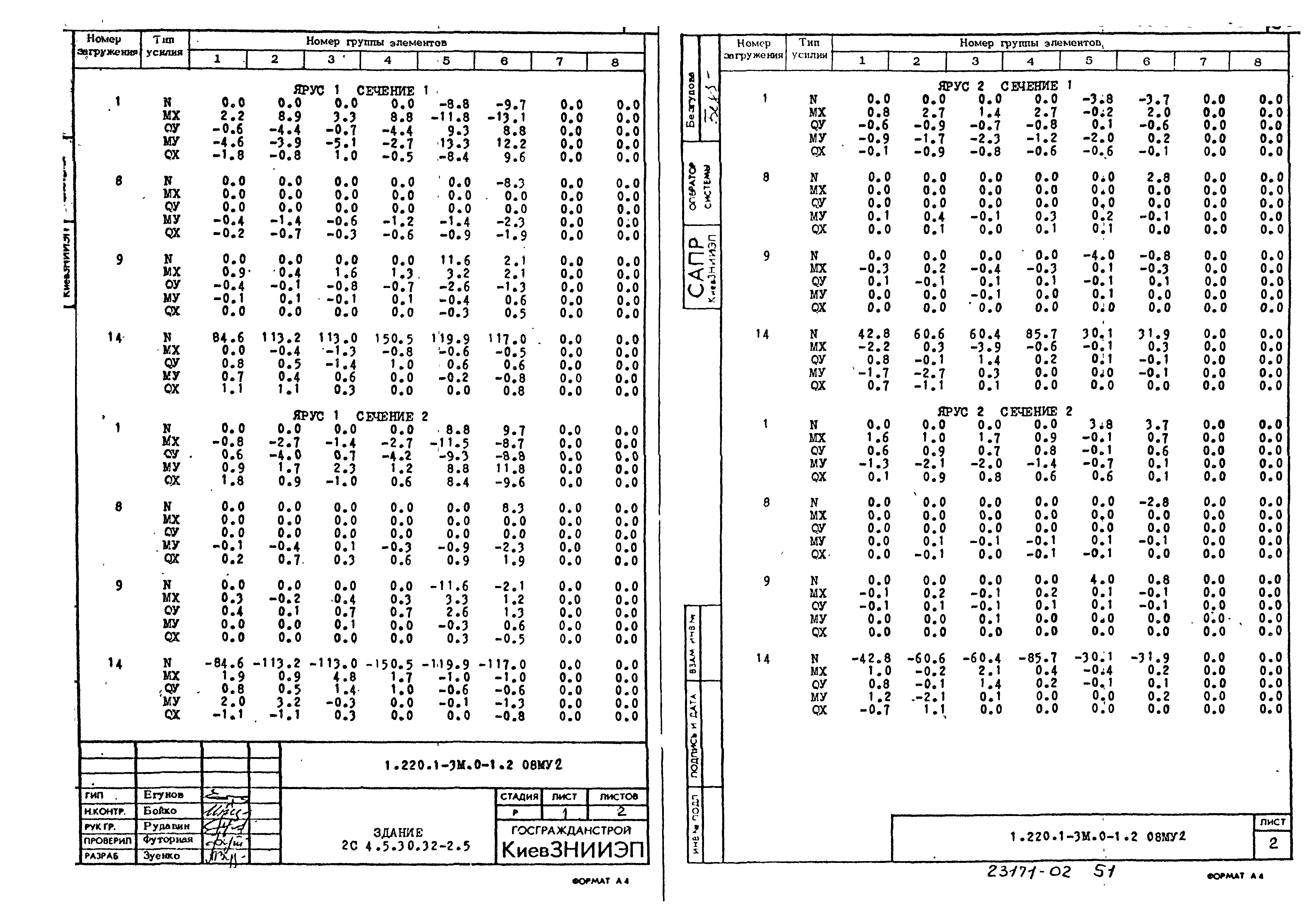 Серия 1.220.1-3м