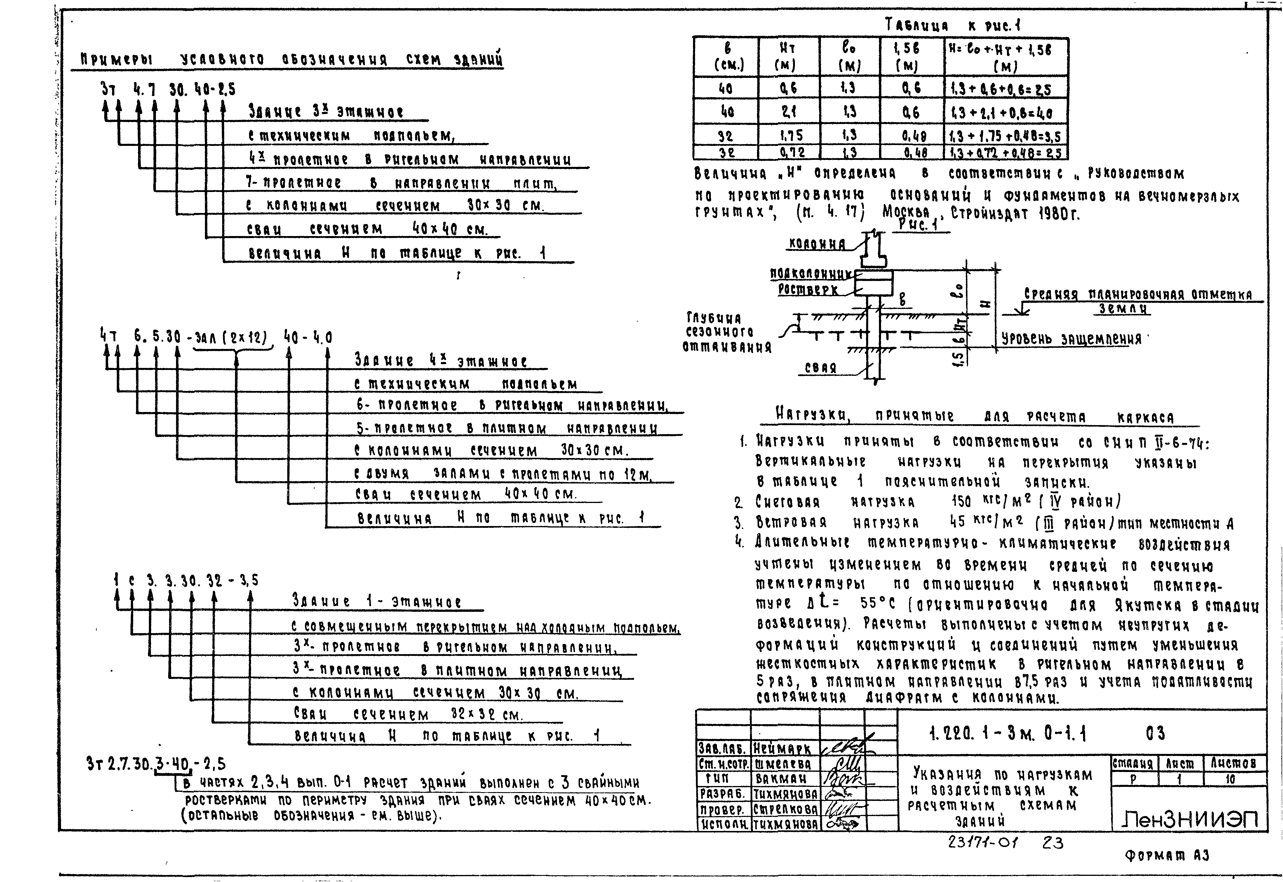 Серия 1.220.1-3м