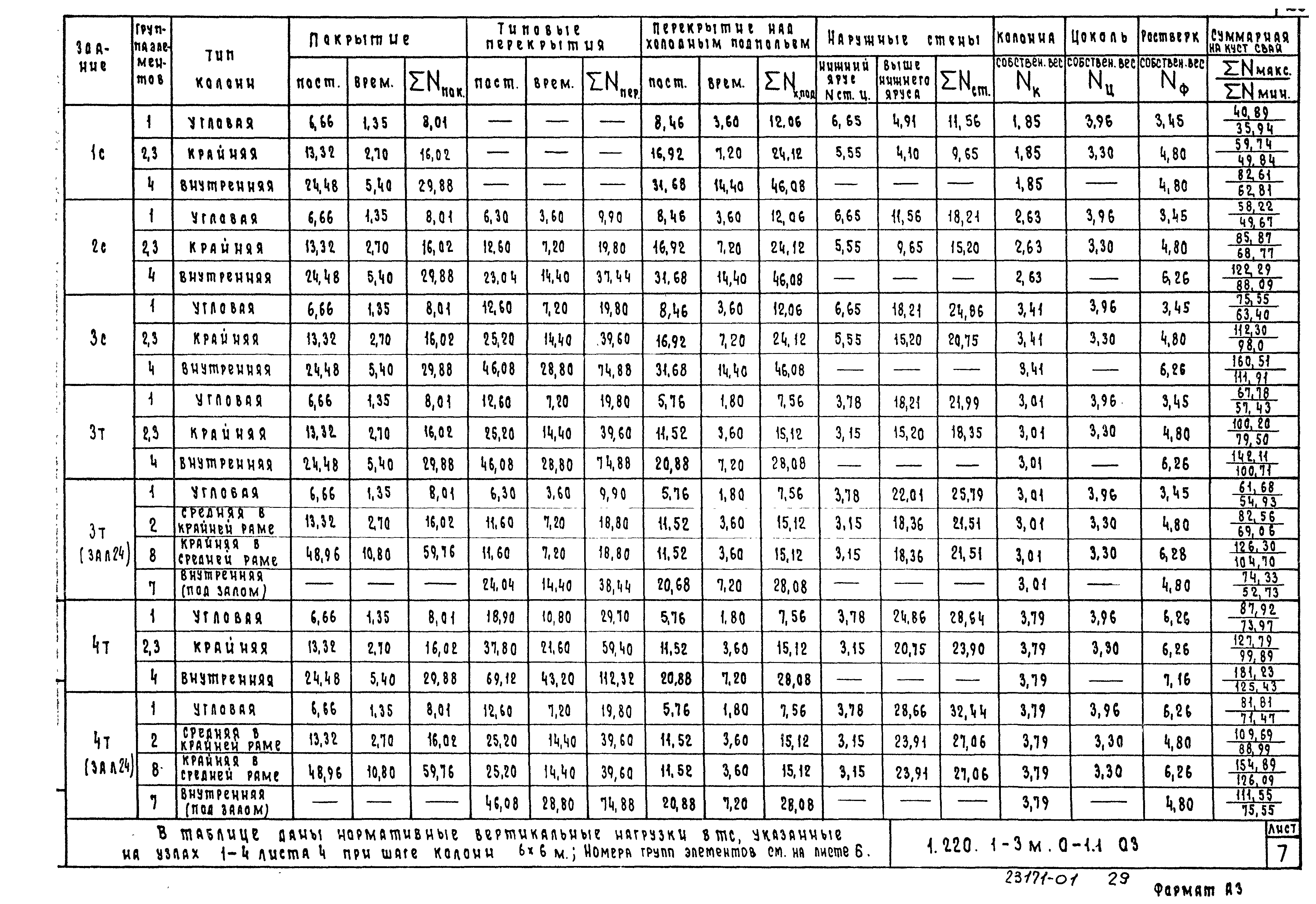 Серия 1.220.1-3м