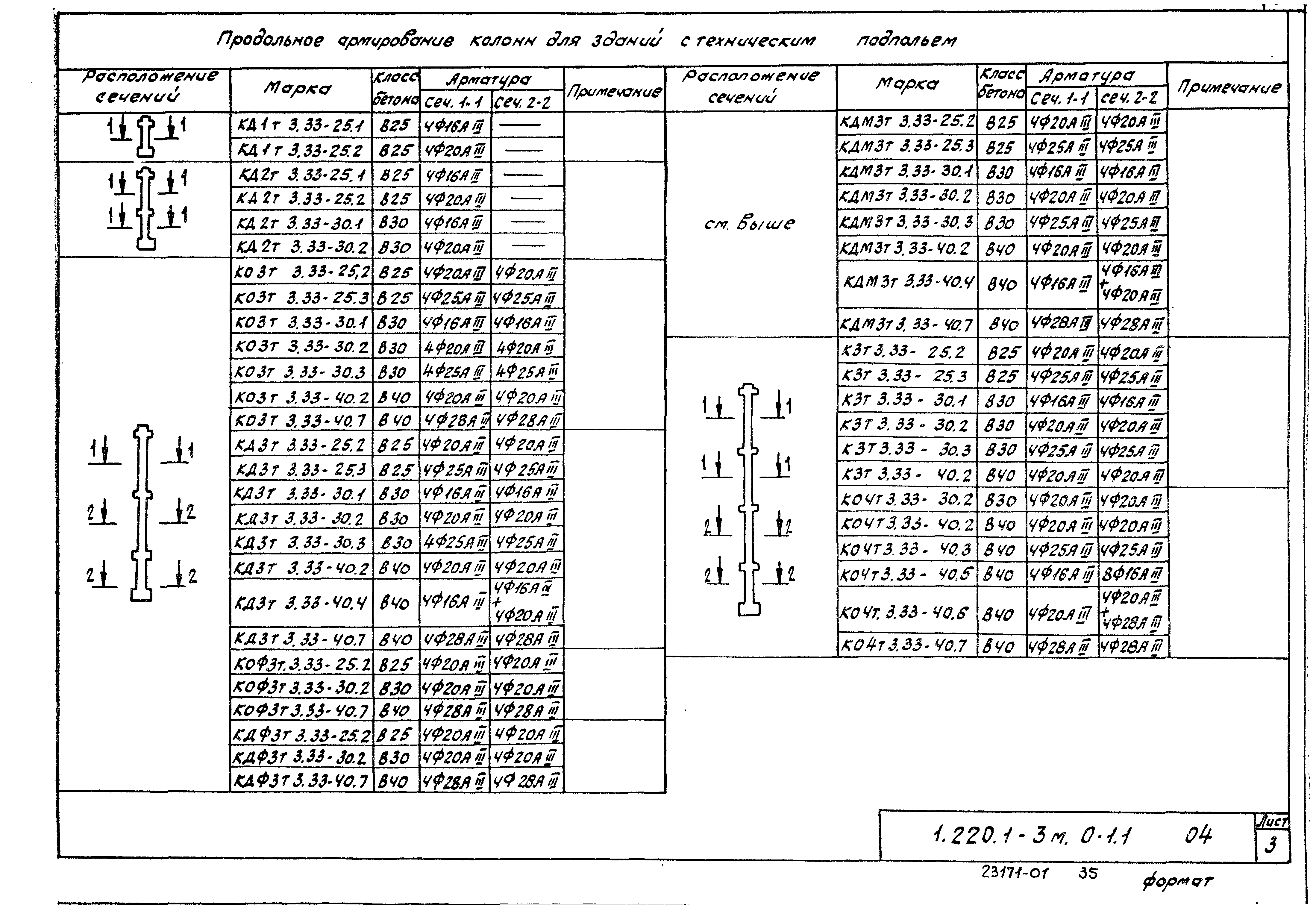 Серия 1.220.1-3м