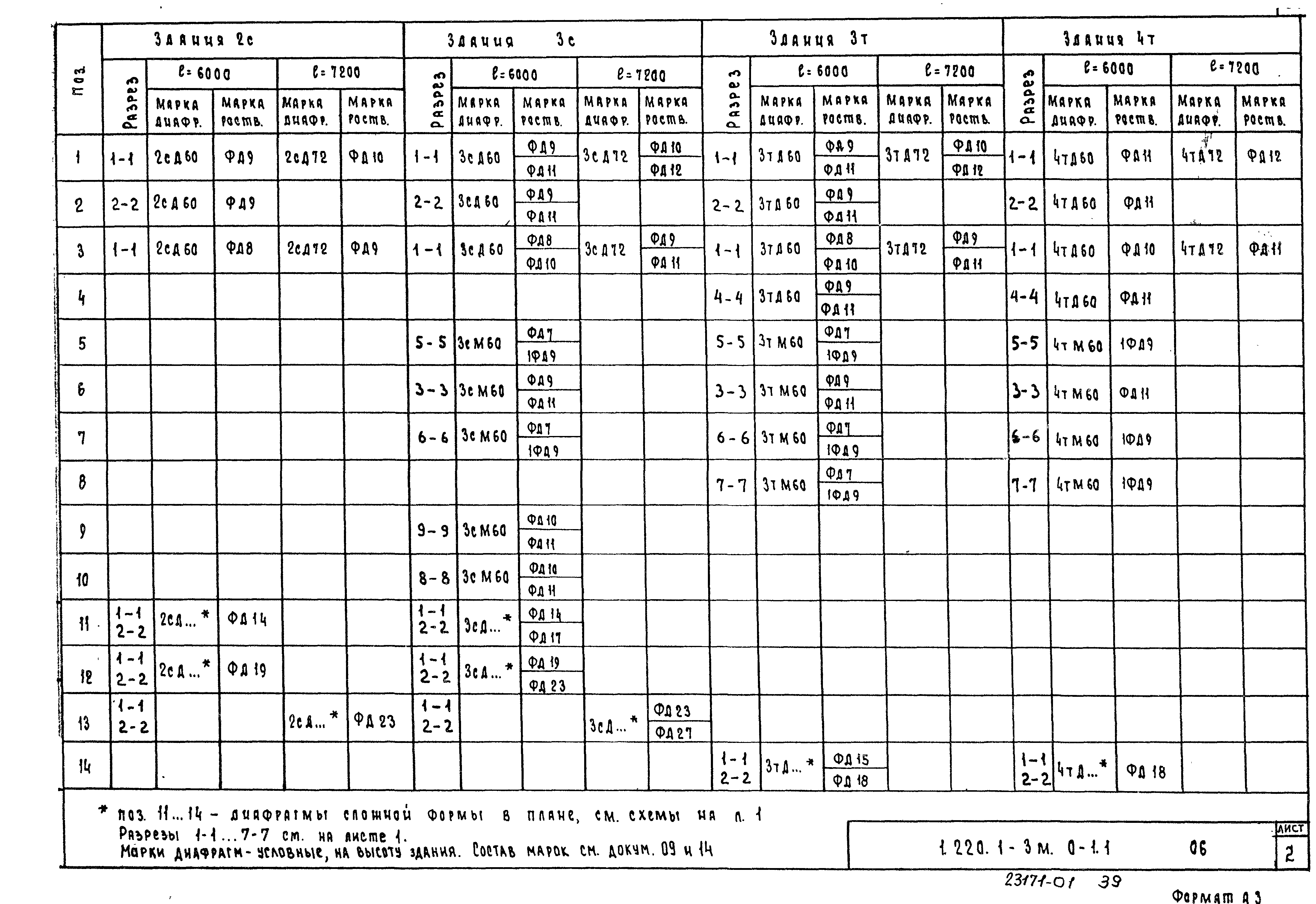 Серия 1.220.1-3м