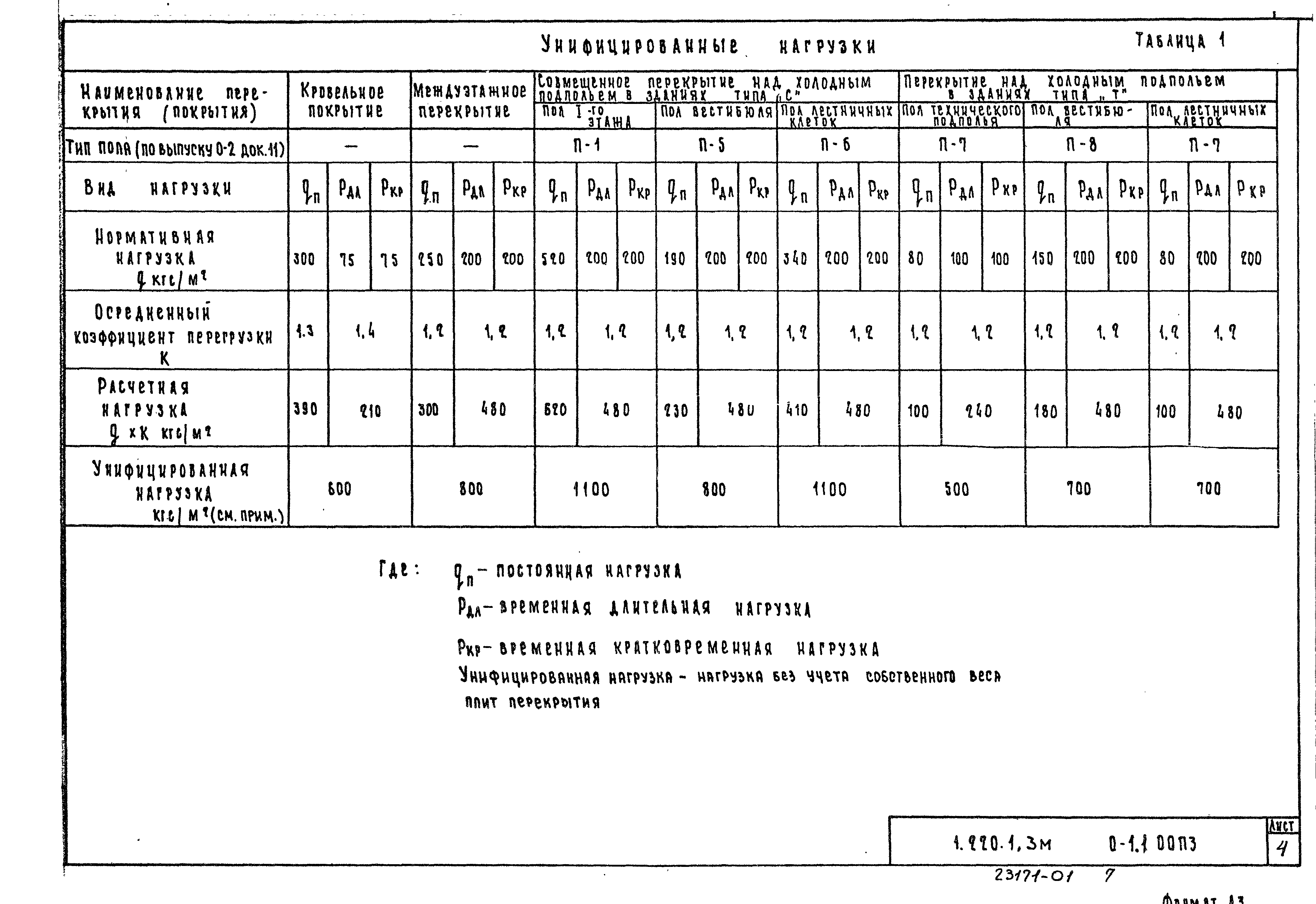 Серия 1.220.1-3м