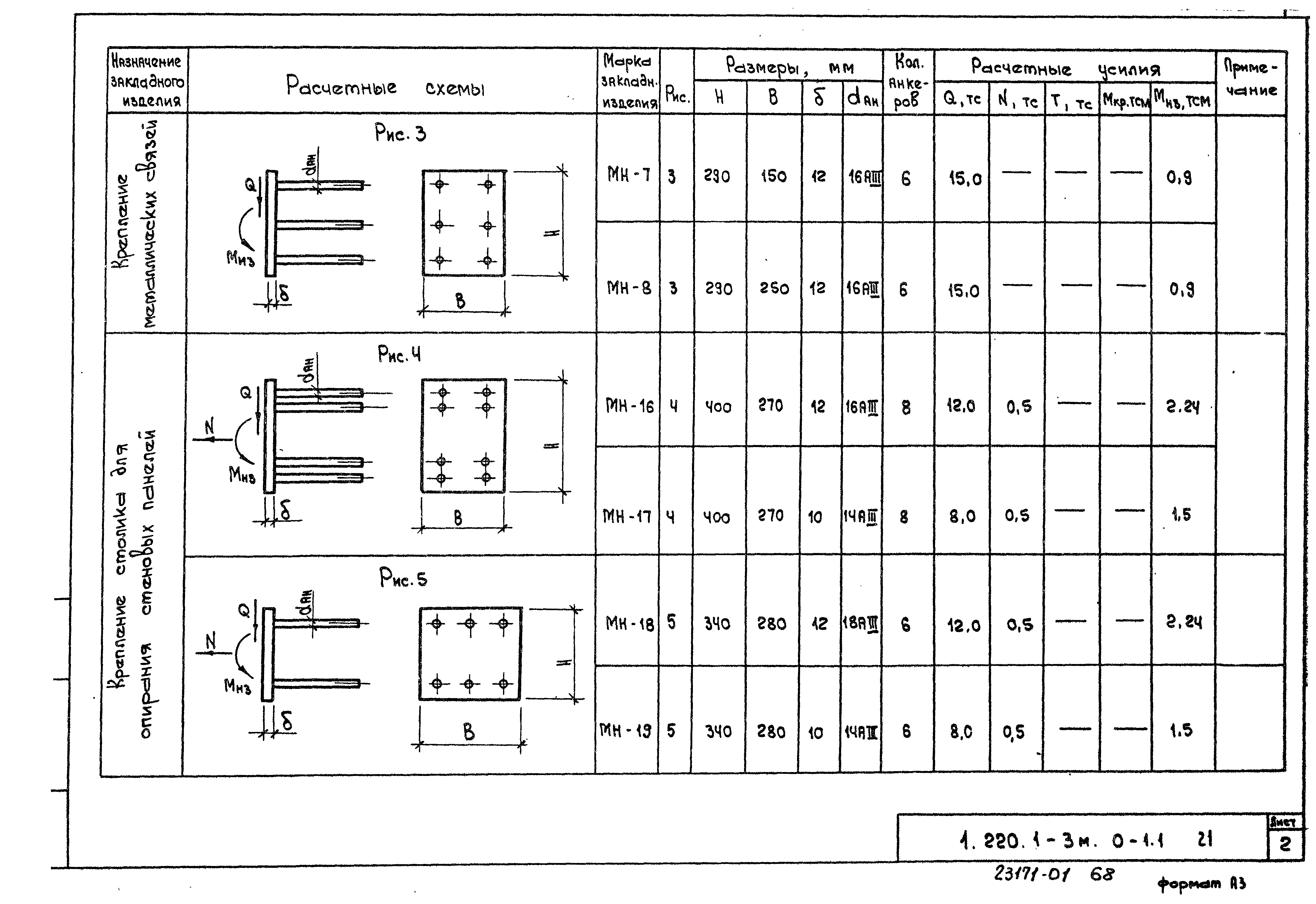 Серия 1.220.1-3м