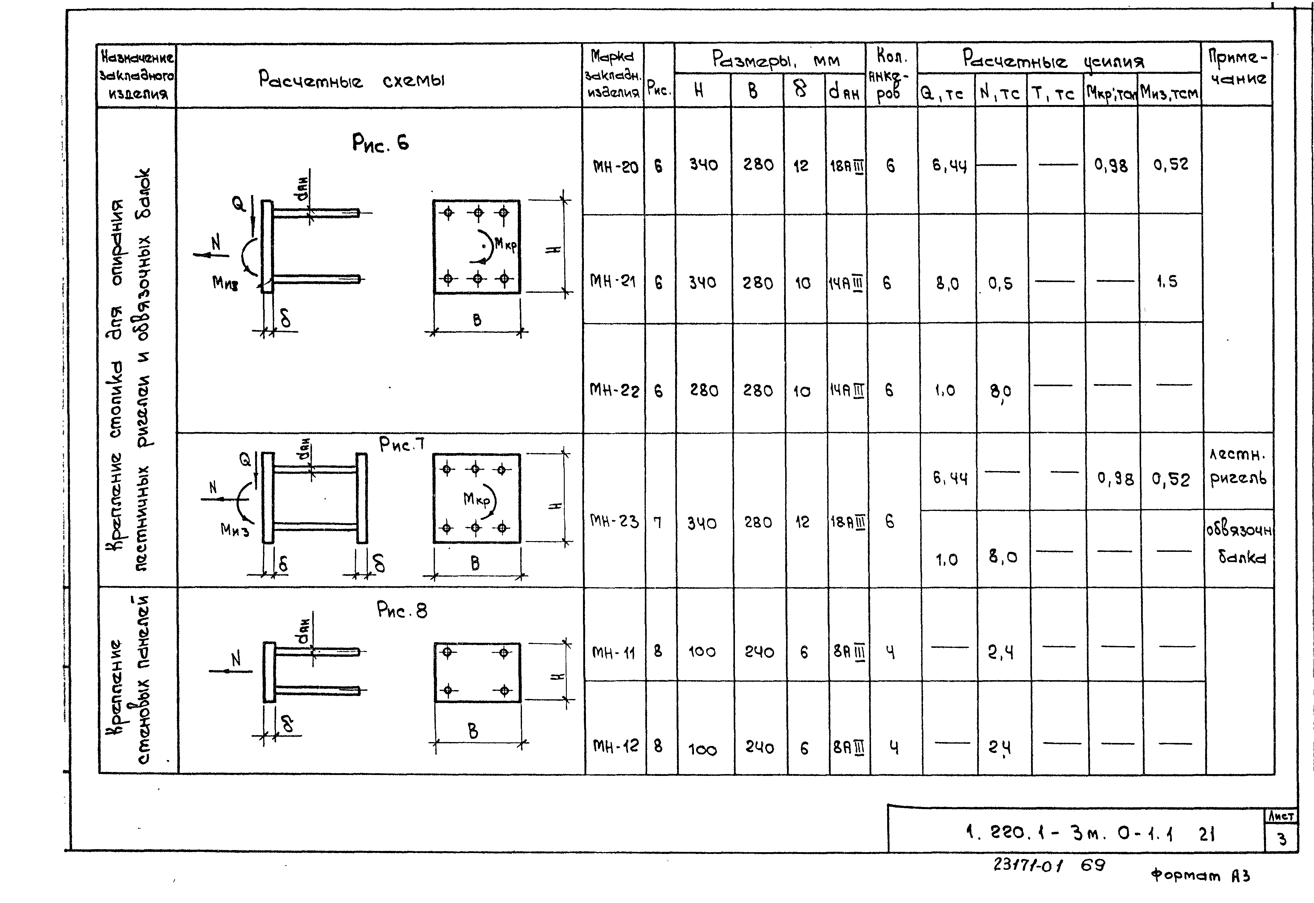 Серия 1.220.1-3м