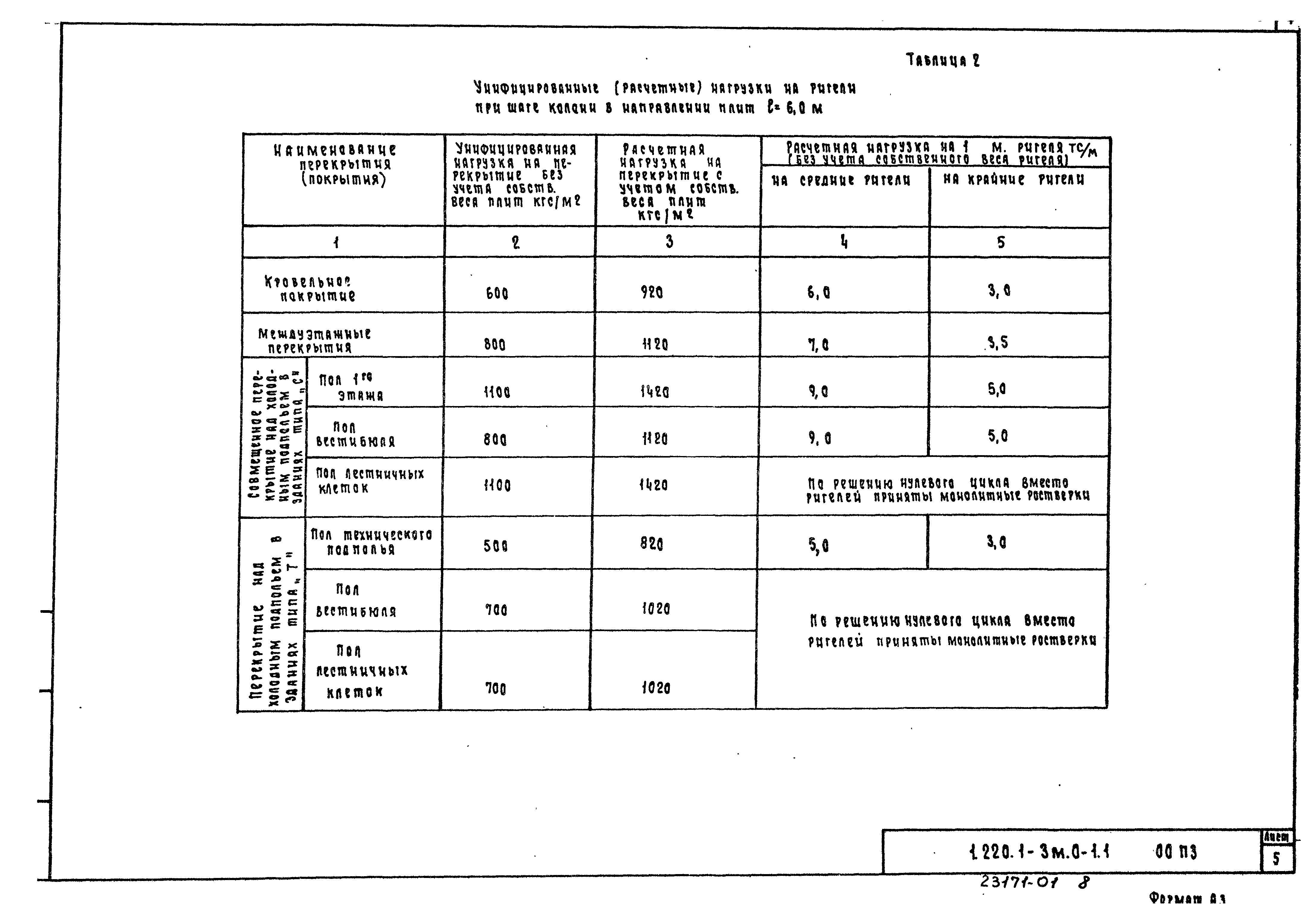 Серия 1.220.1-3м