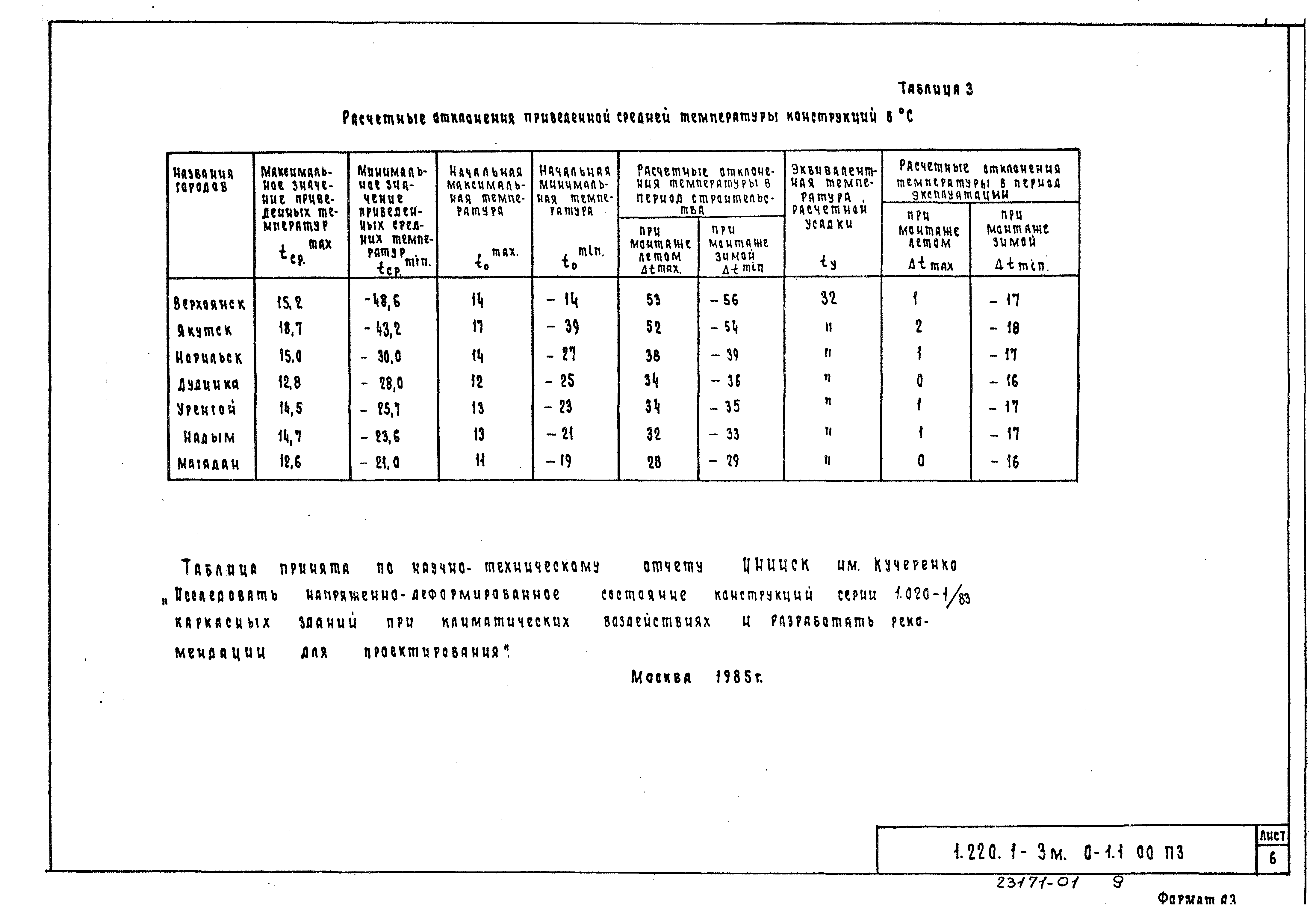 Серия 1.220.1-3м