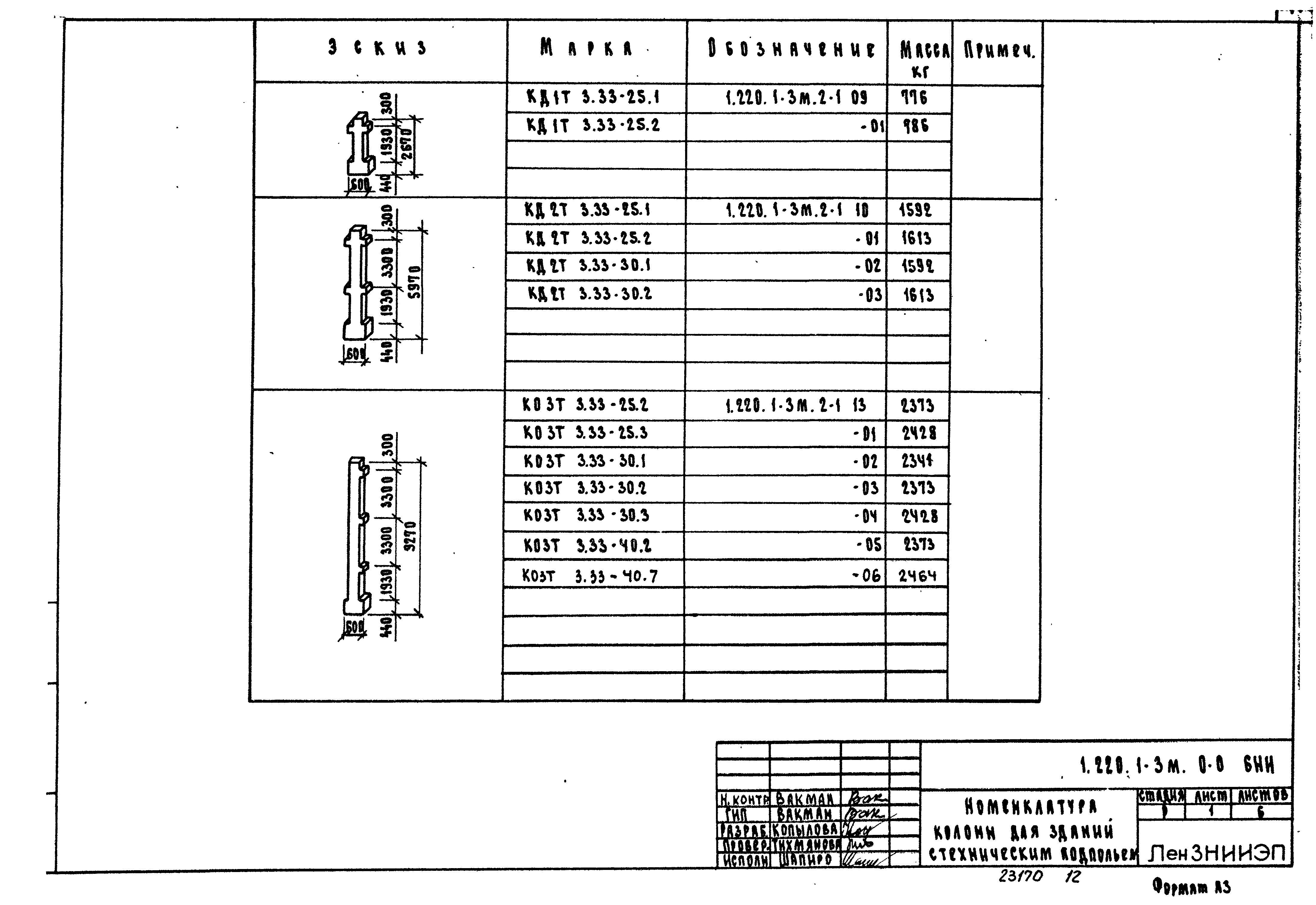 Серия 1.220.1-3м