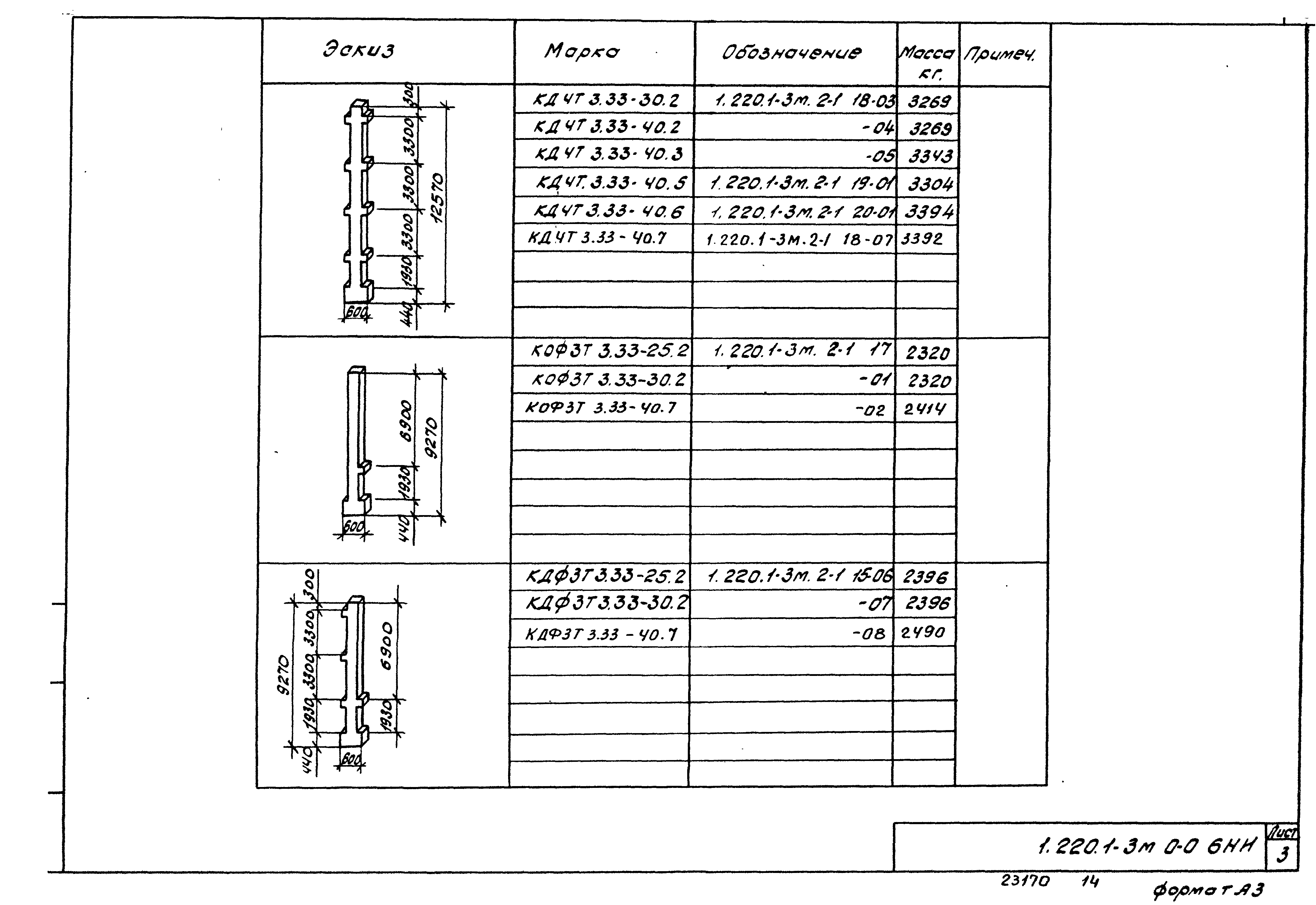 Серия 1.220.1-3м