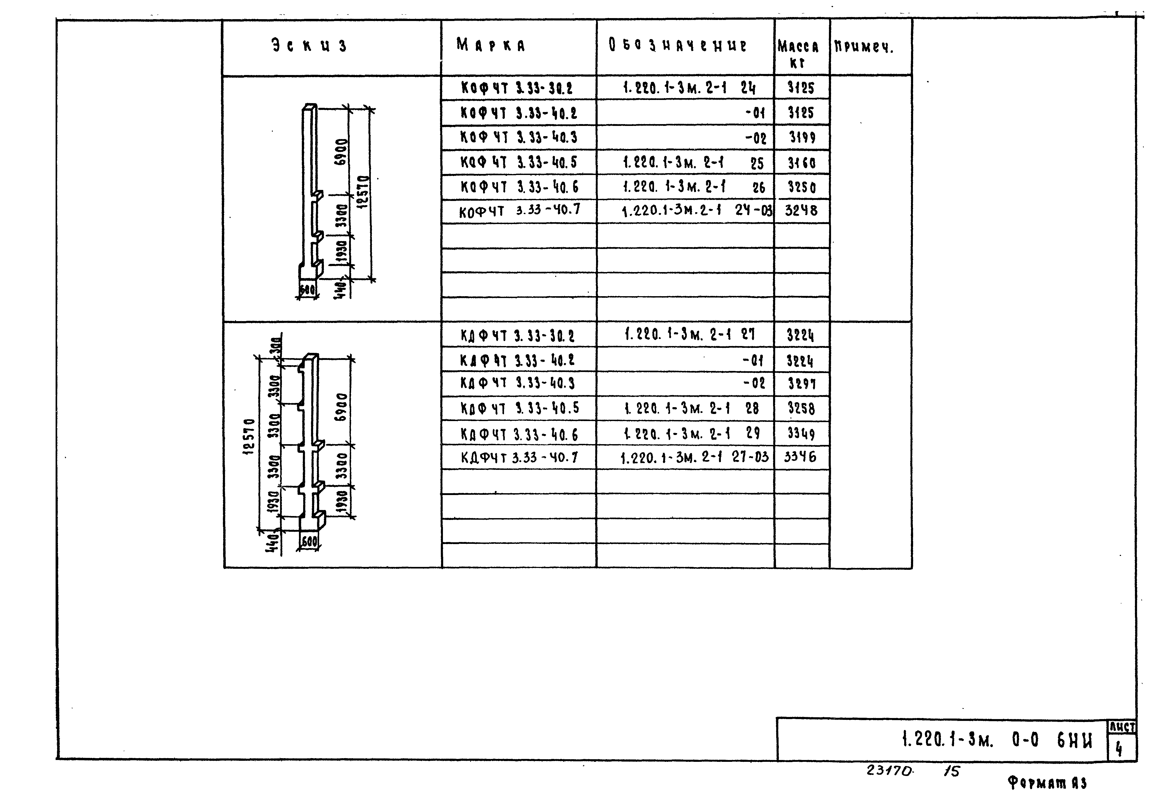 Серия 1.220.1-3м