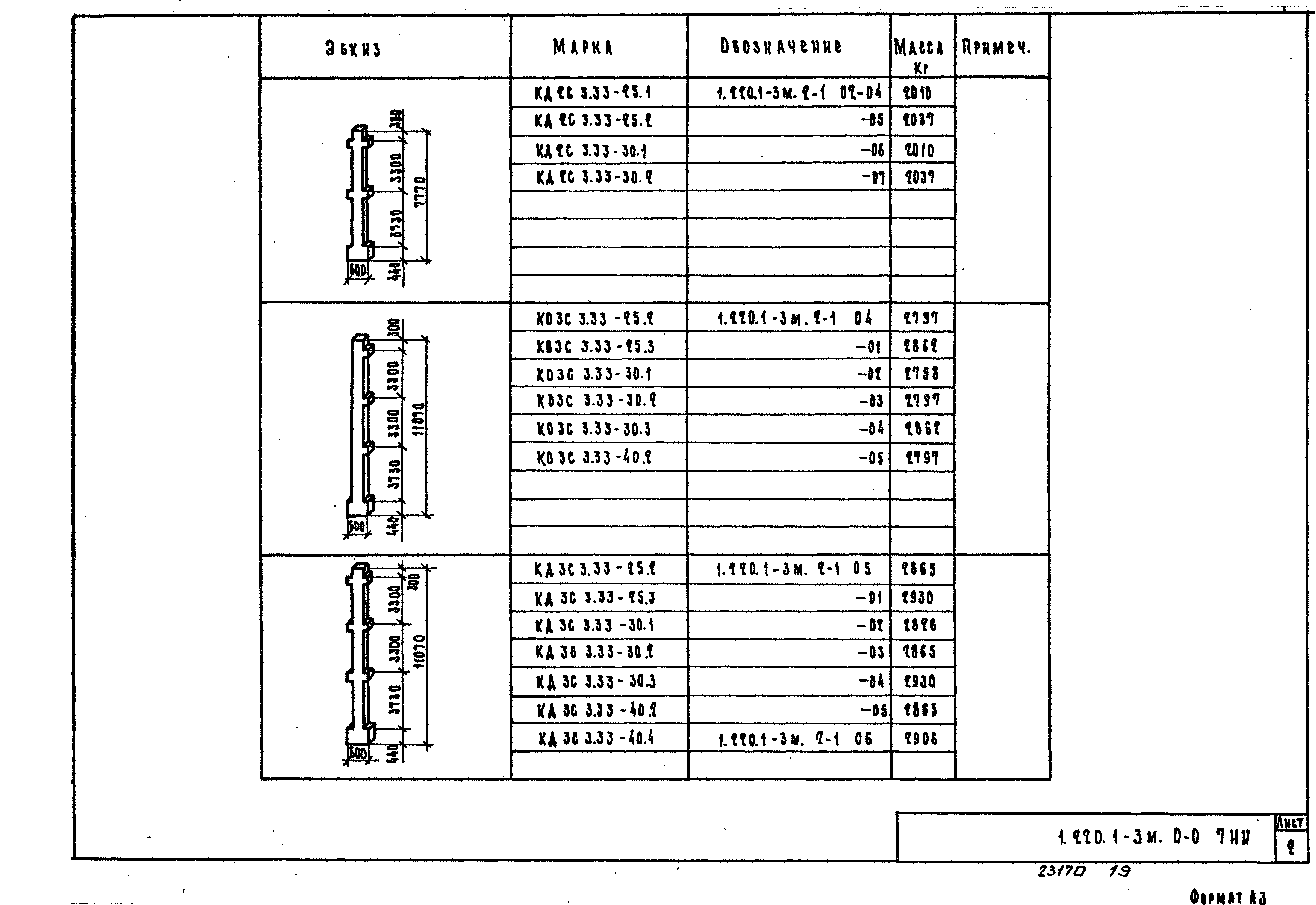 Серия 1.220.1-3м