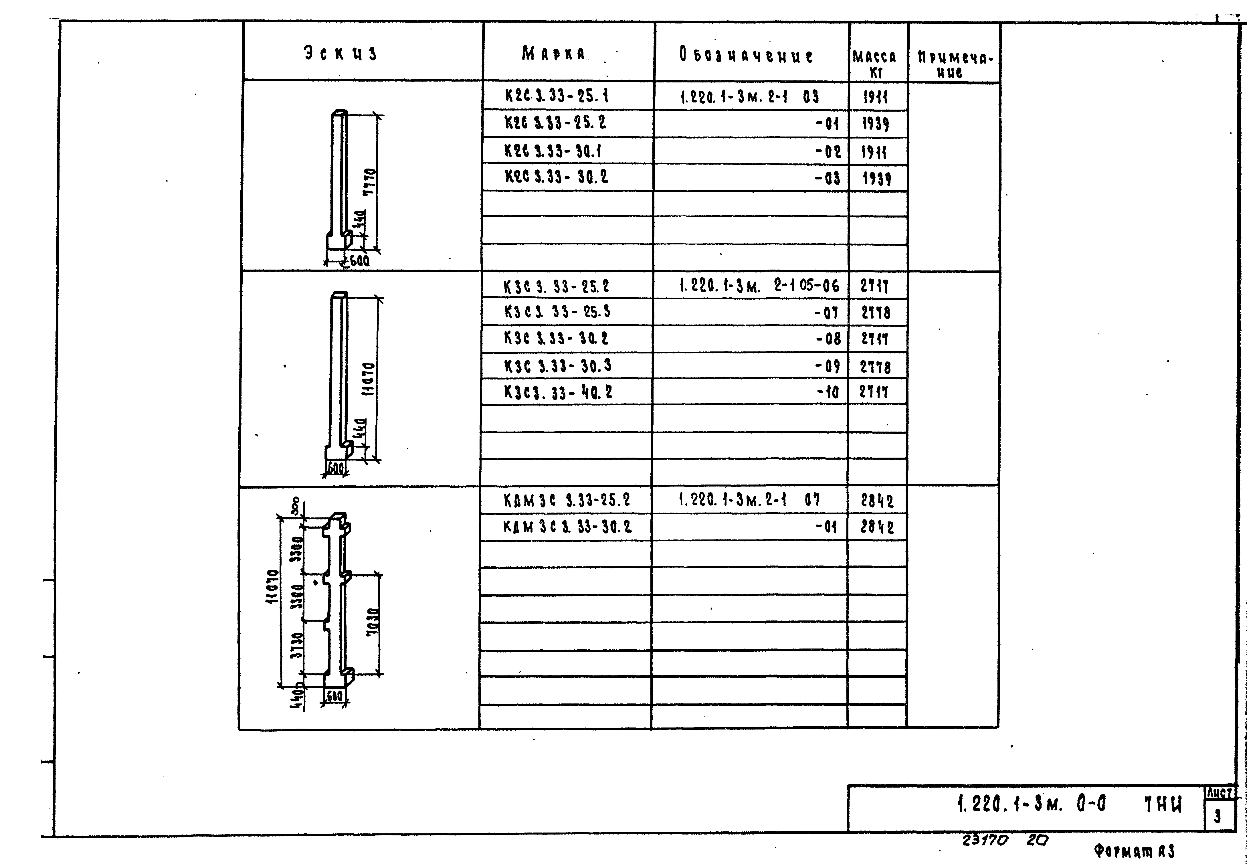 Серия 1.220.1-3м