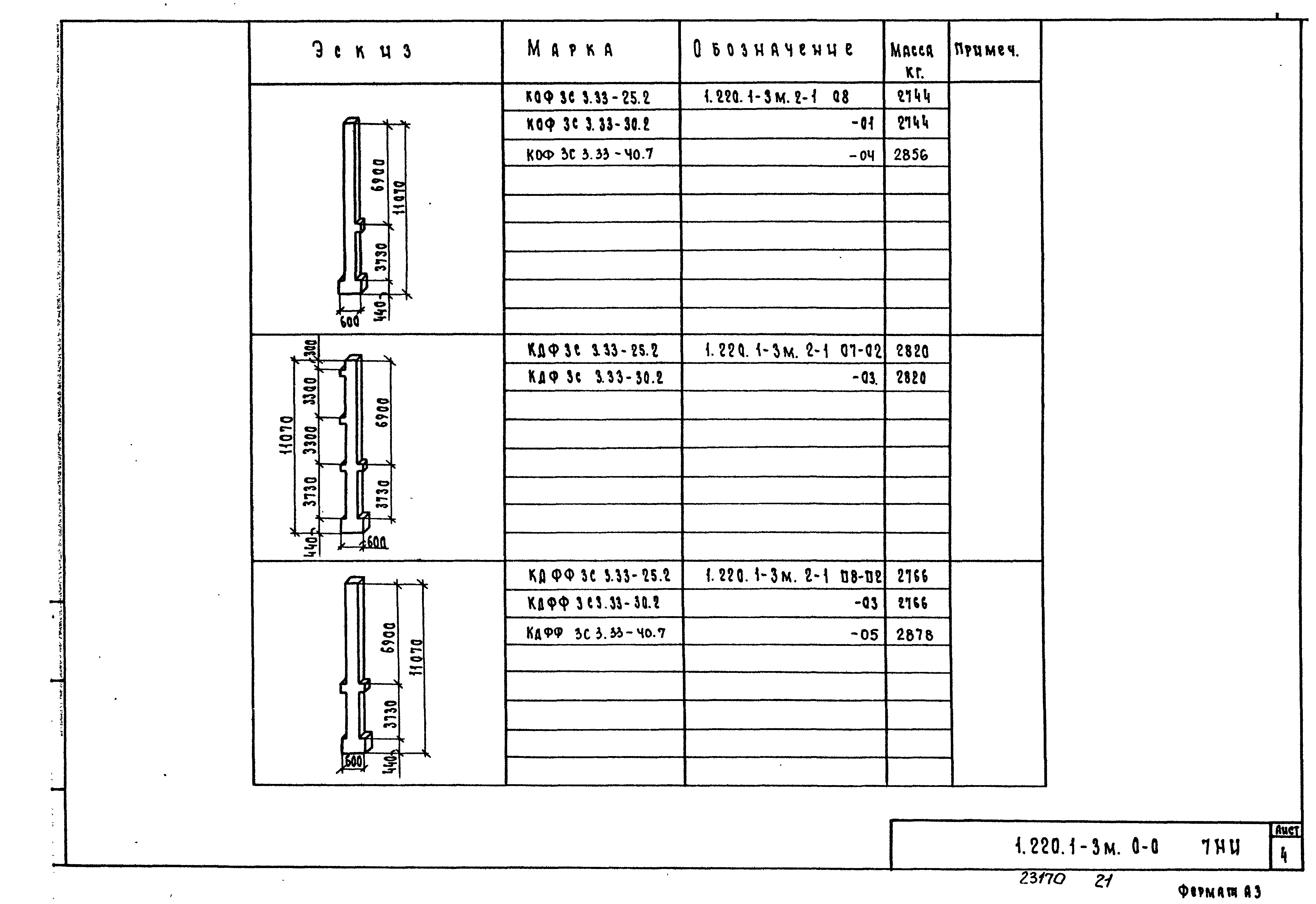 Серия 1.220.1-3м