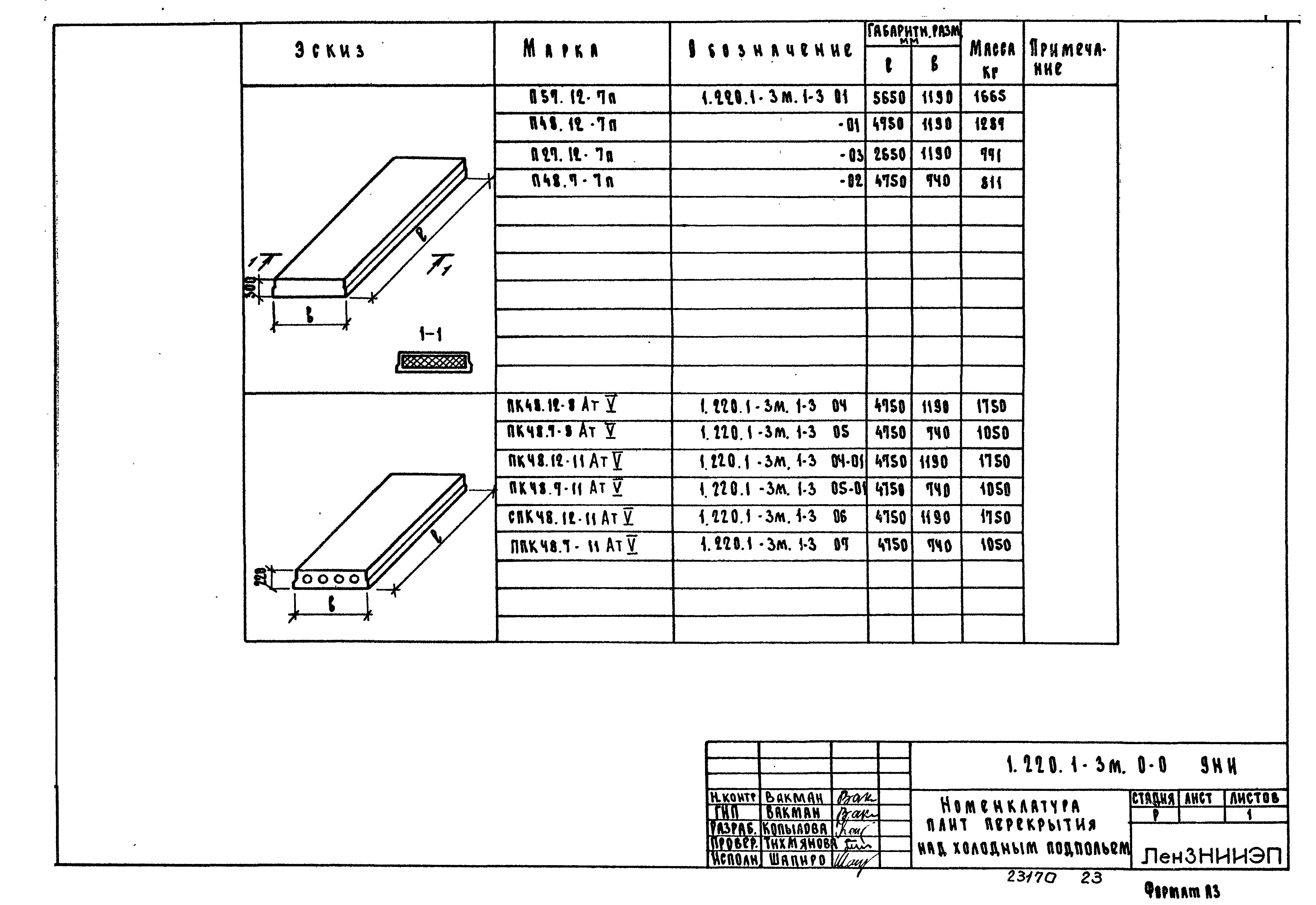 Серия 1.220.1-3м