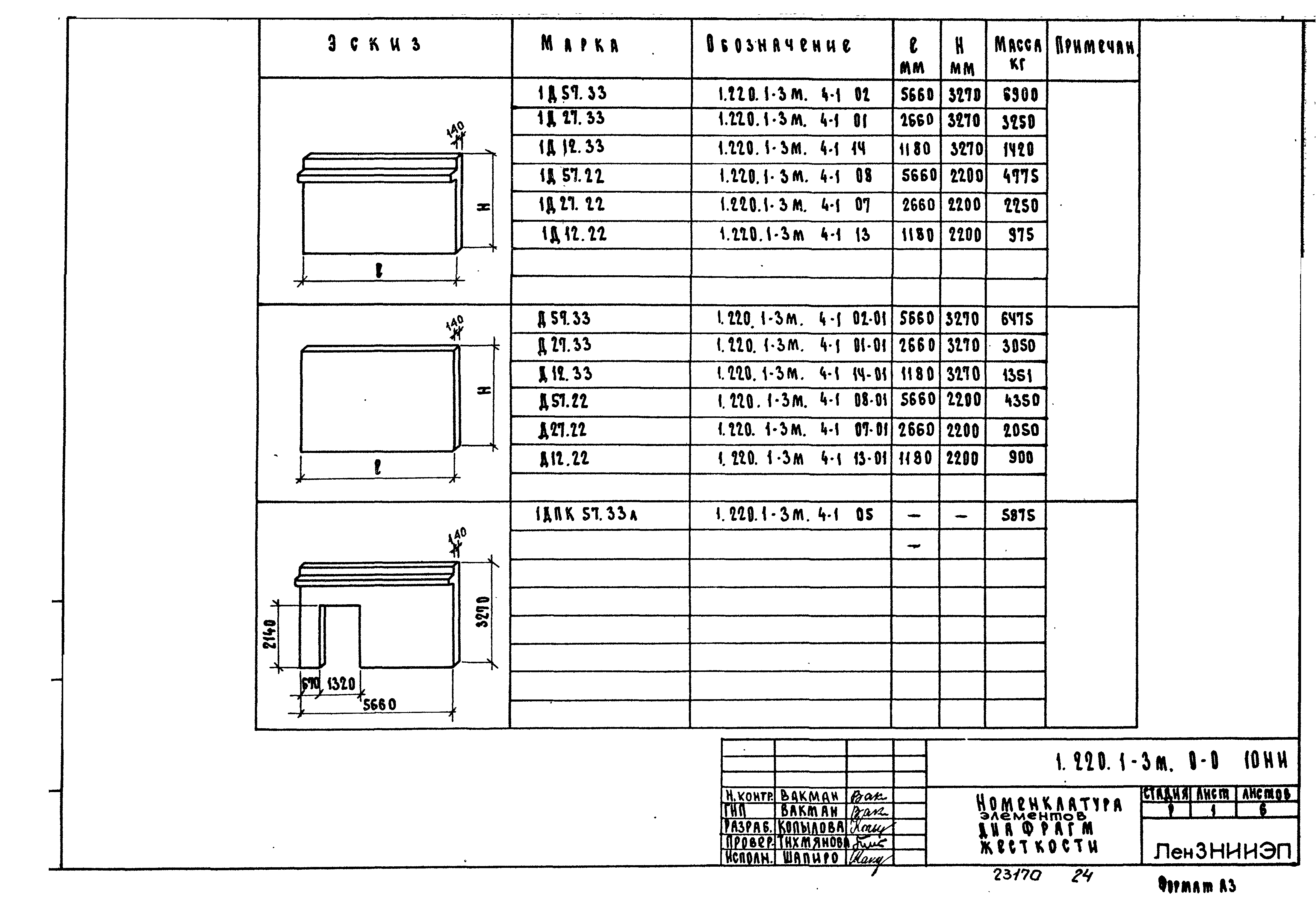 Серия 1.220.1-3м