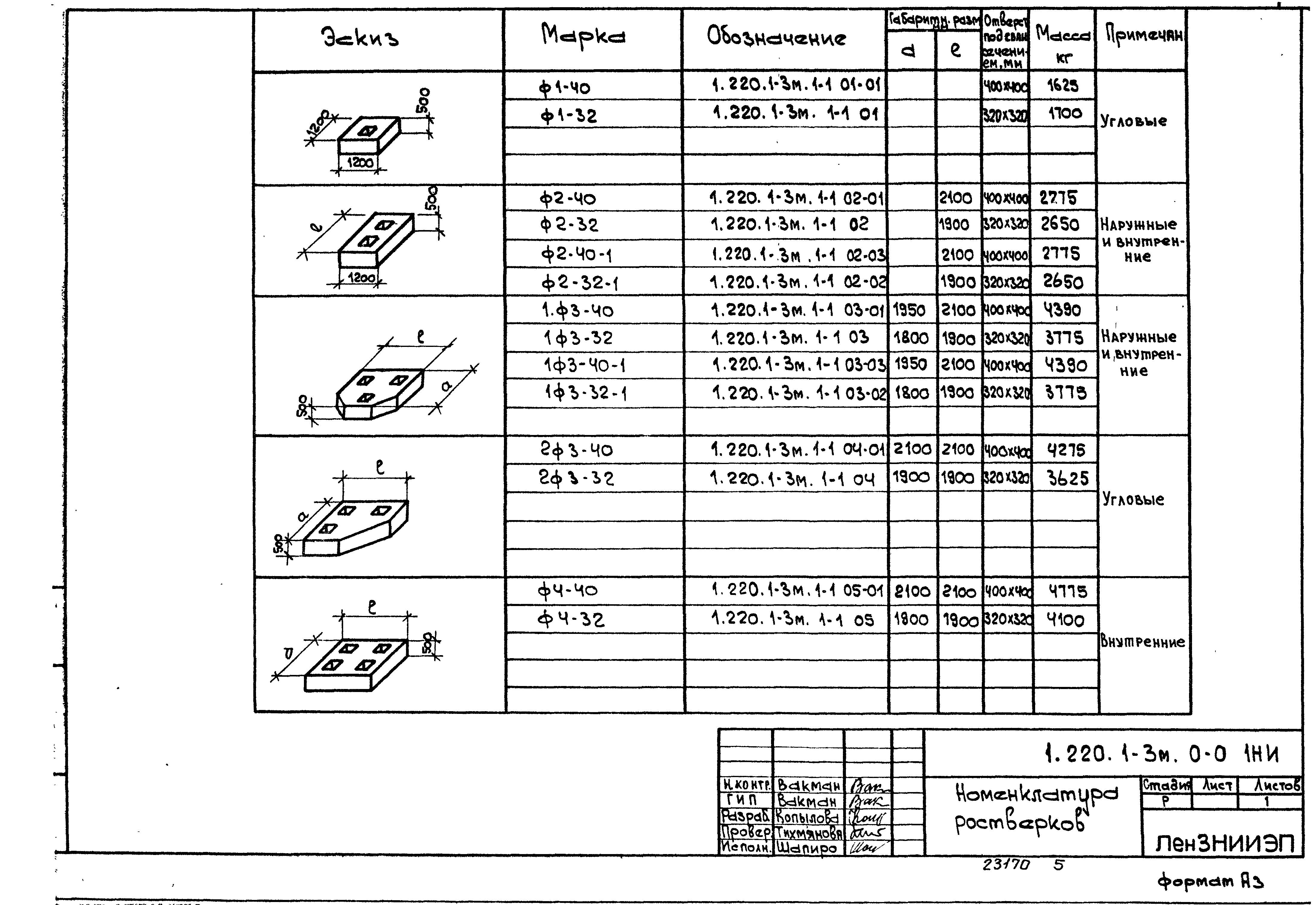 Серия 1.220.1-3м