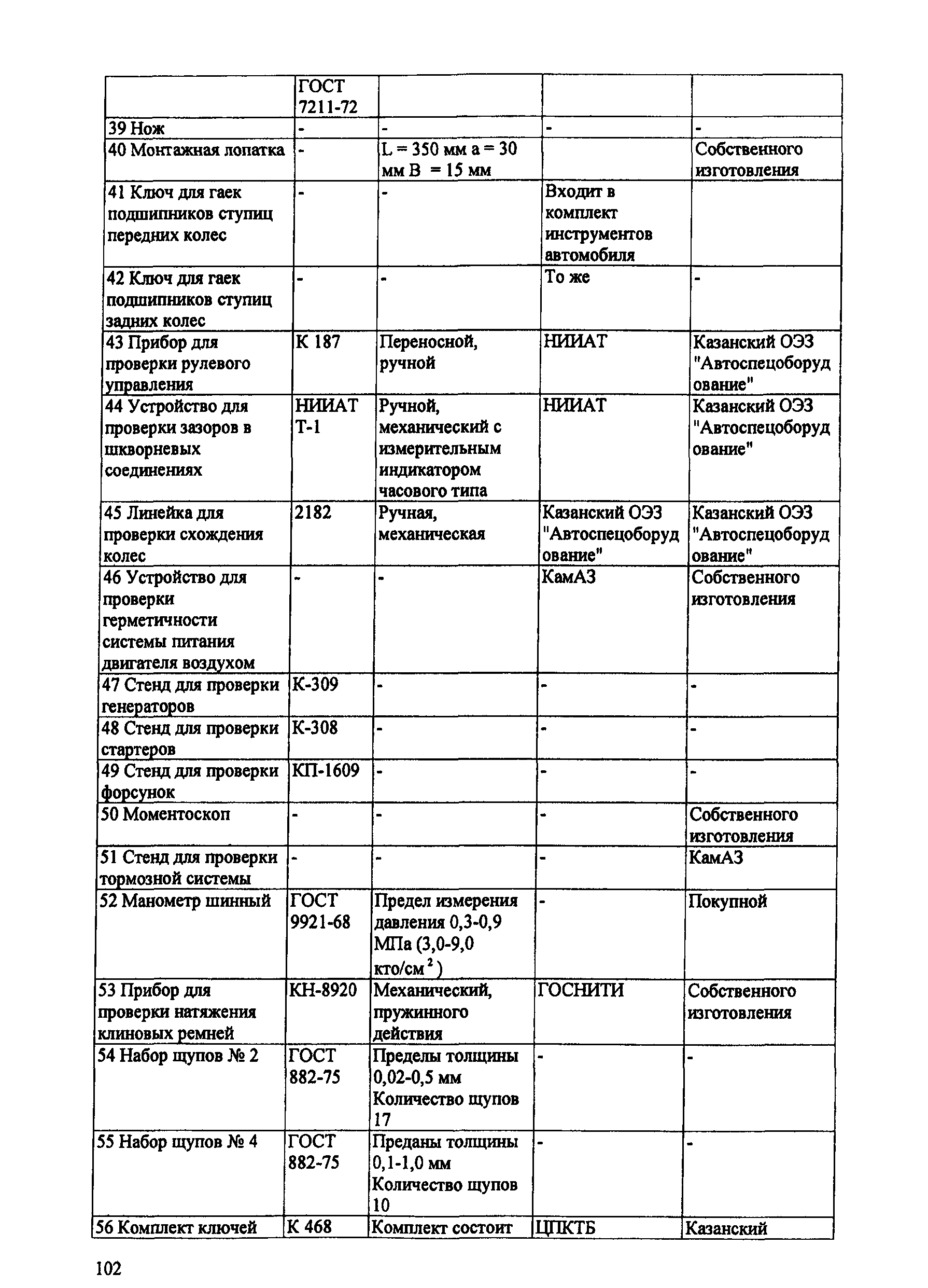 ИО 200-РСФСР-15-0045-80