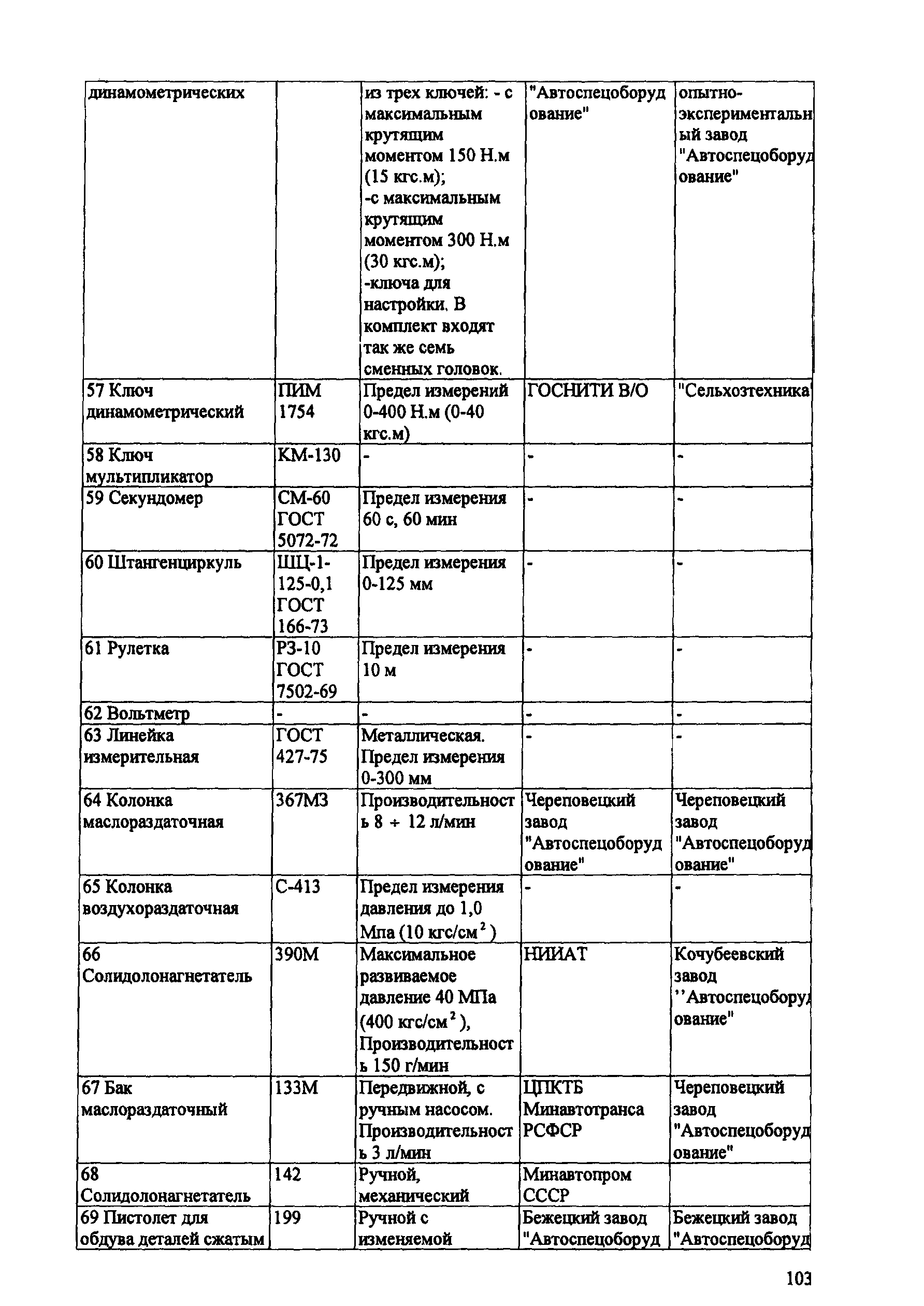 ИО 200-РСФСР-15-0045-80