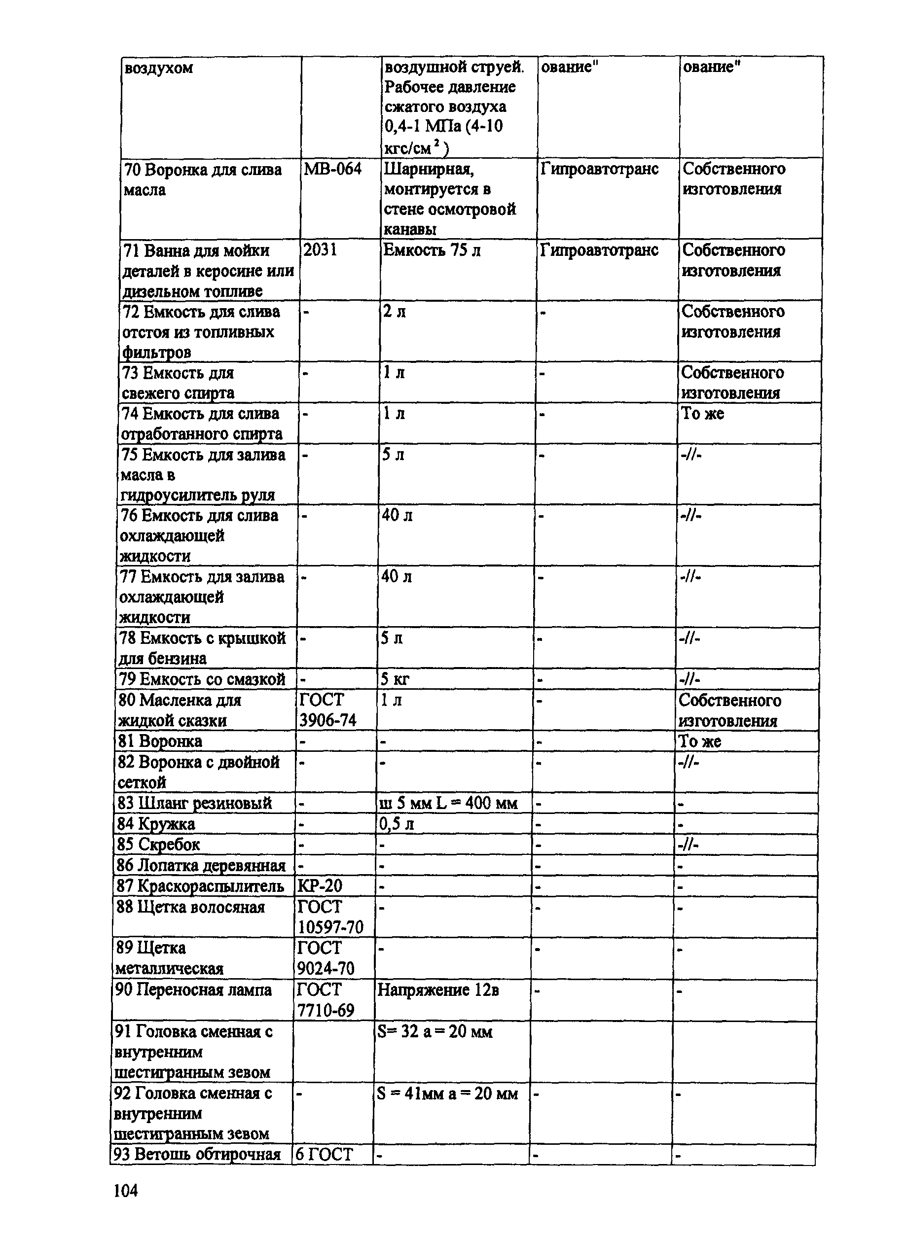 ИО 200-РСФСР-15-0045-80