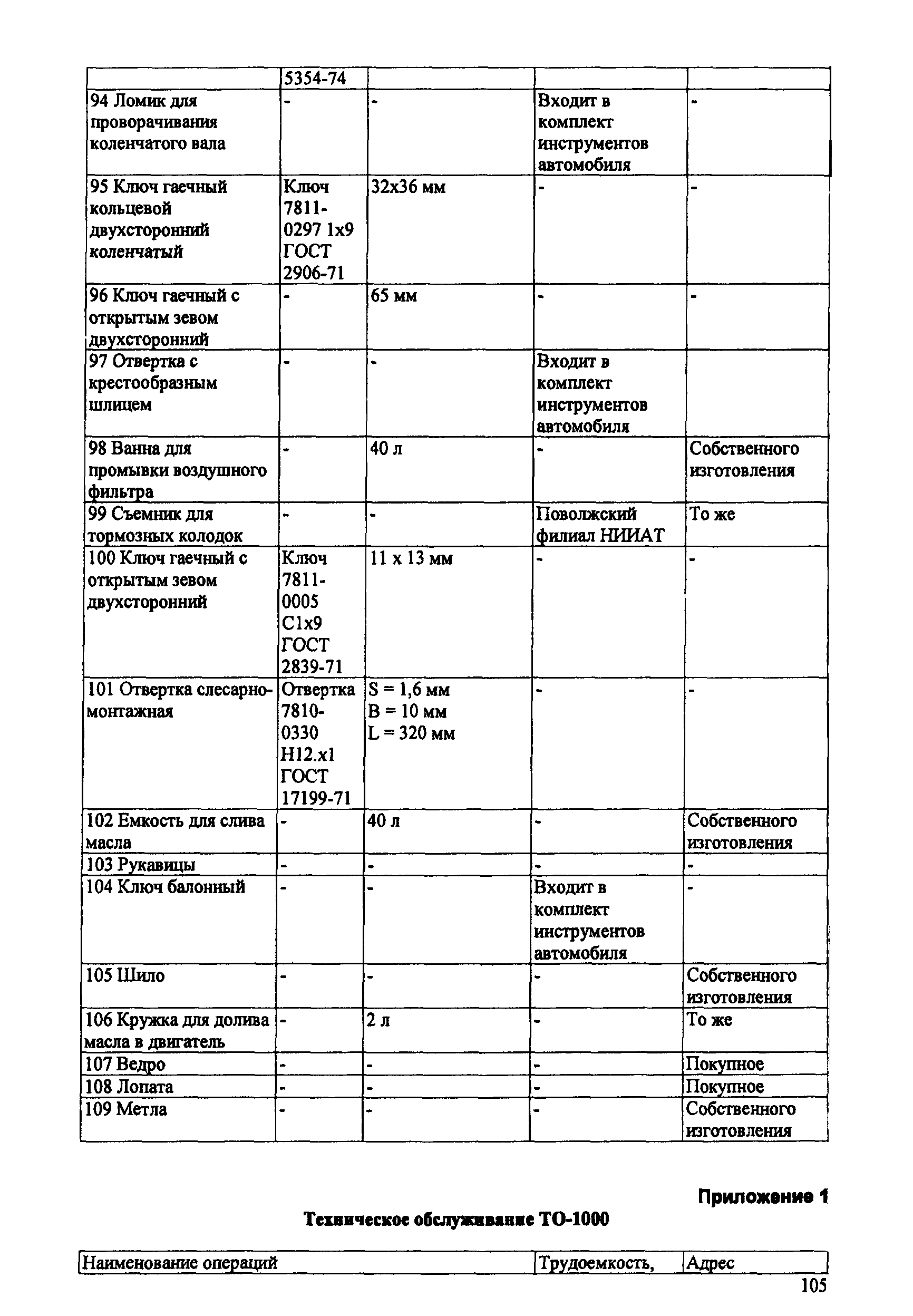 ИО 200-РСФСР-15-0045-80