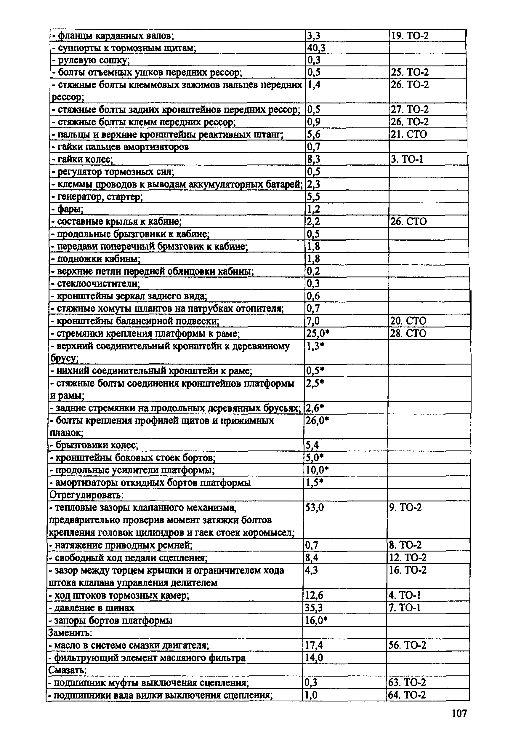 ИО 200-РСФСР-15-0045-80