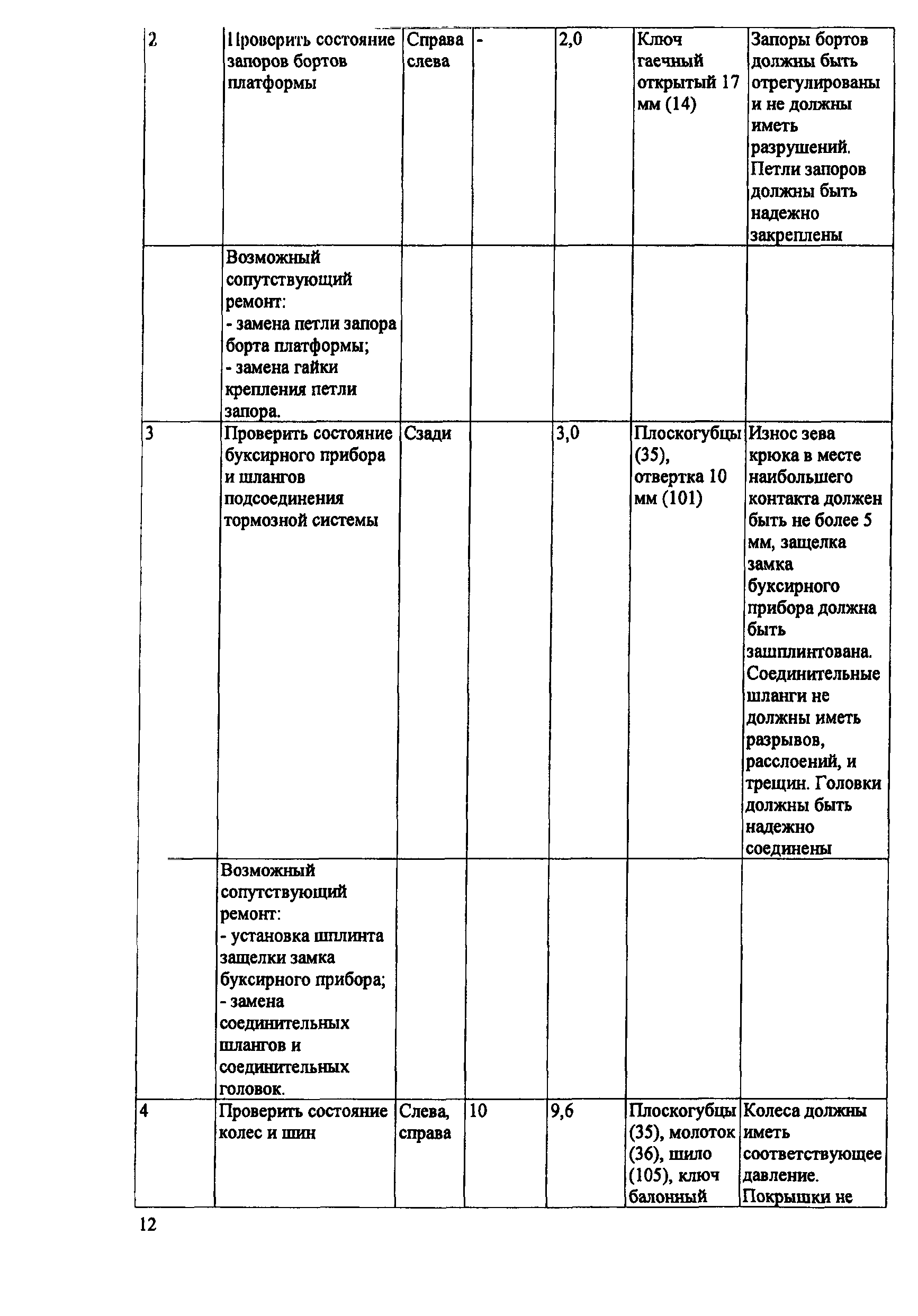 ИО 200-РСФСР-15-0045-80