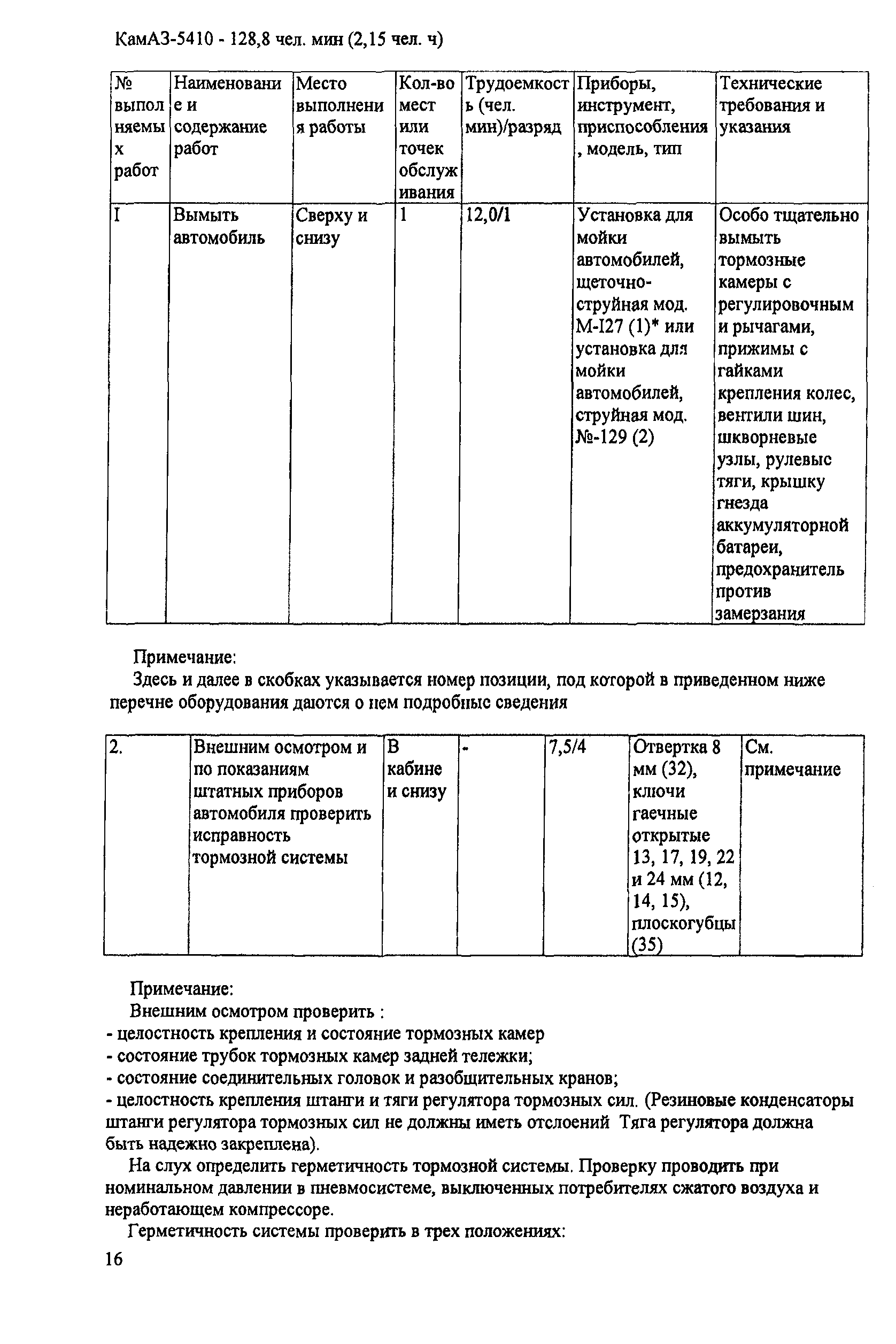 ИО 200-РСФСР-15-0045-80