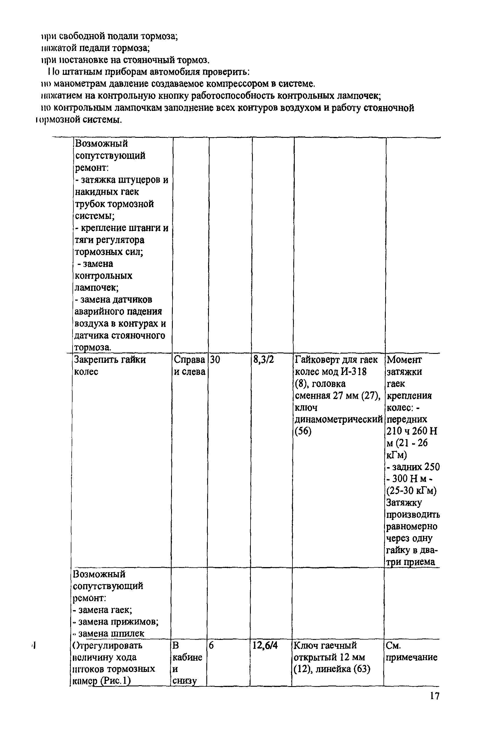 ИО 200-РСФСР-15-0045-80