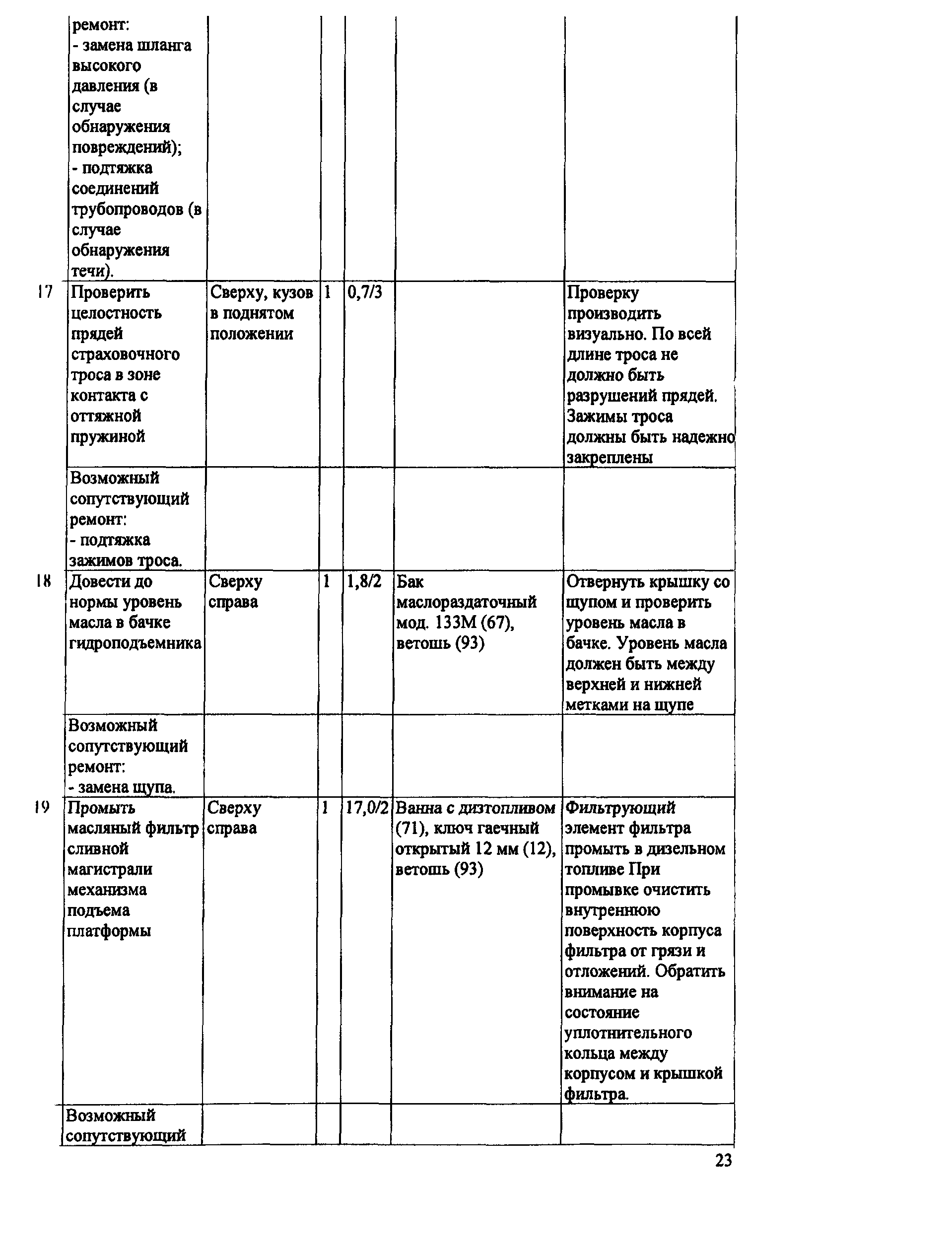 ИО 200-РСФСР-15-0045-80