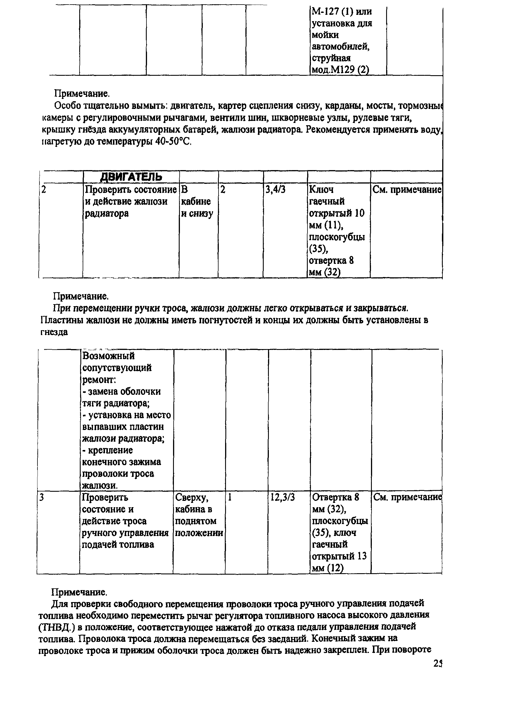 ИО 200-РСФСР-15-0045-80