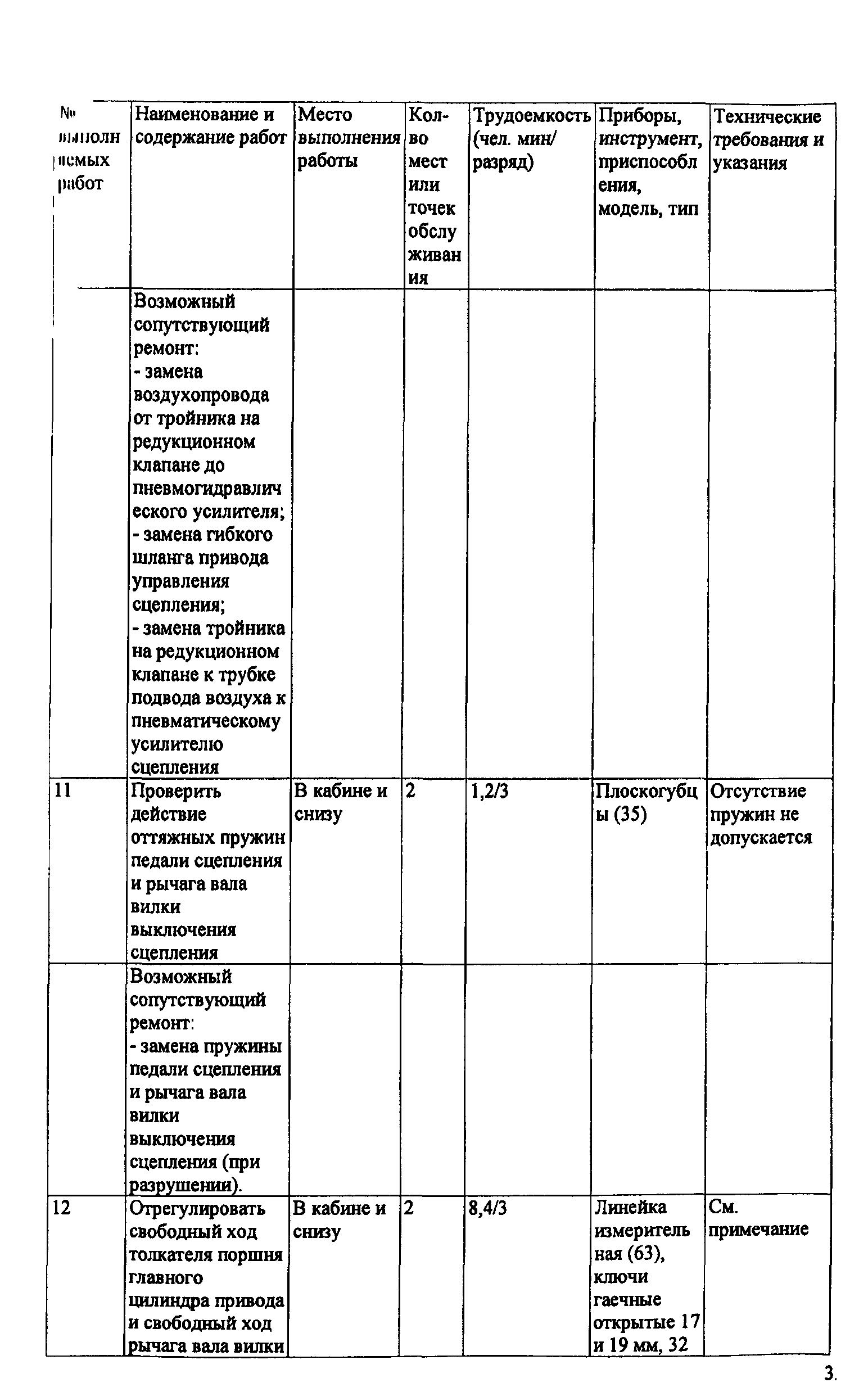 ИО 200-РСФСР-15-0045-80