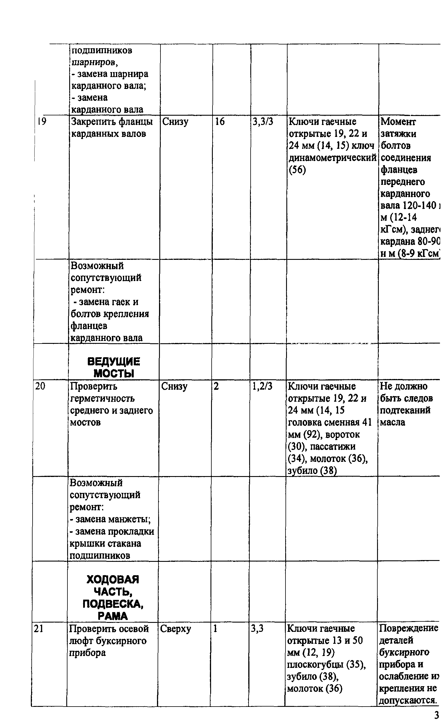 ИО 200-РСФСР-15-0045-80