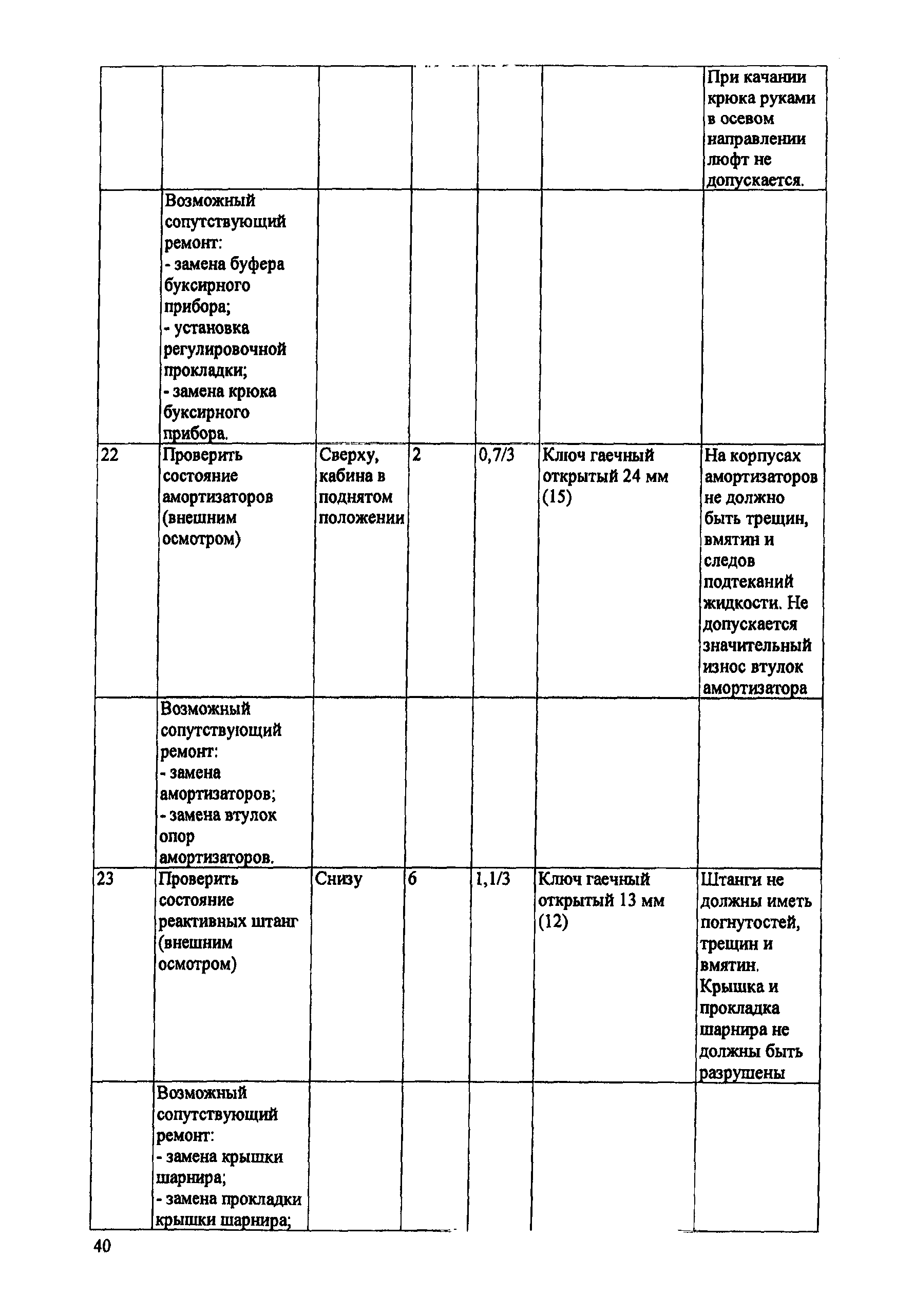 ИО 200-РСФСР-15-0045-80