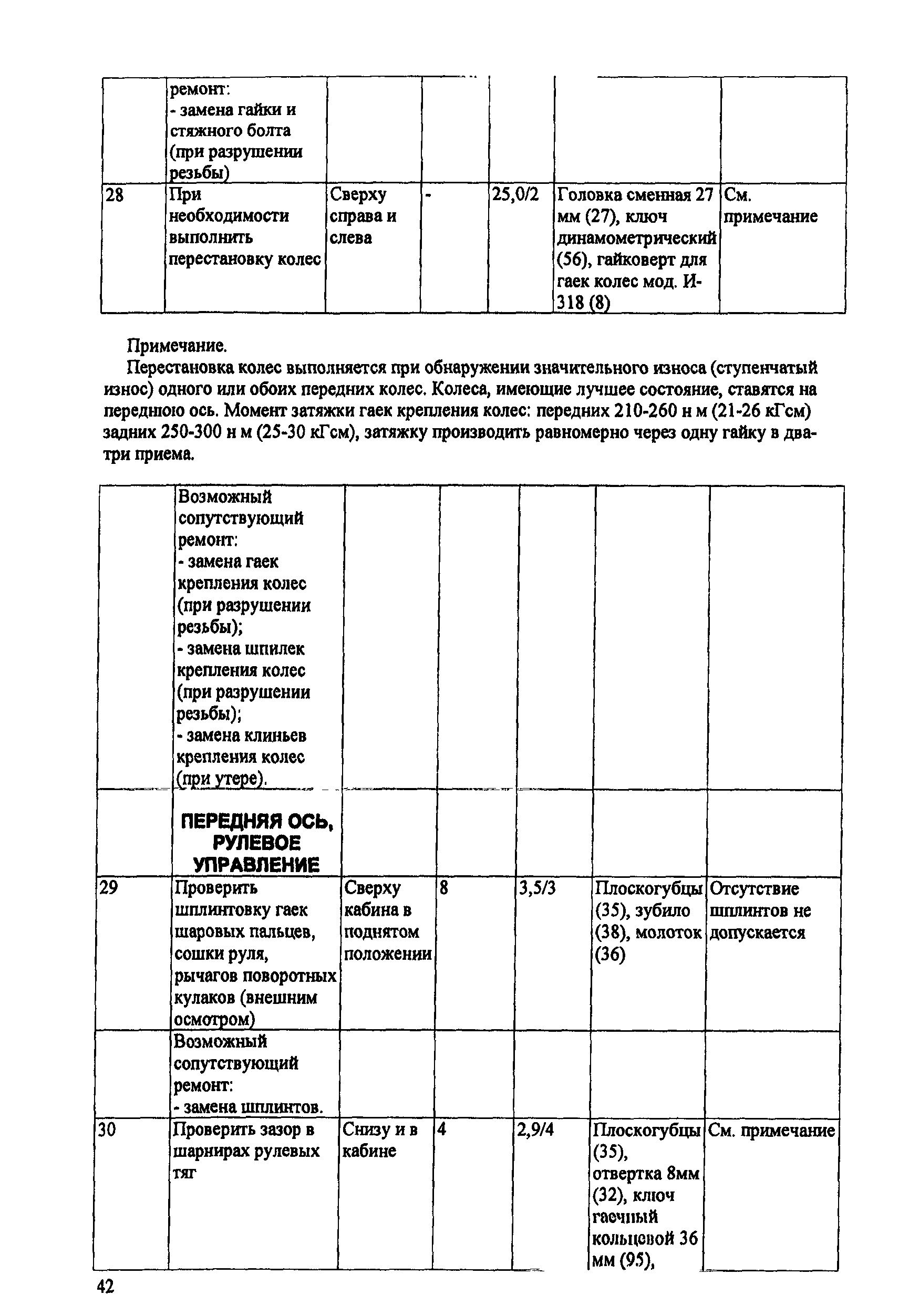 ИО 200-РСФСР-15-0045-80