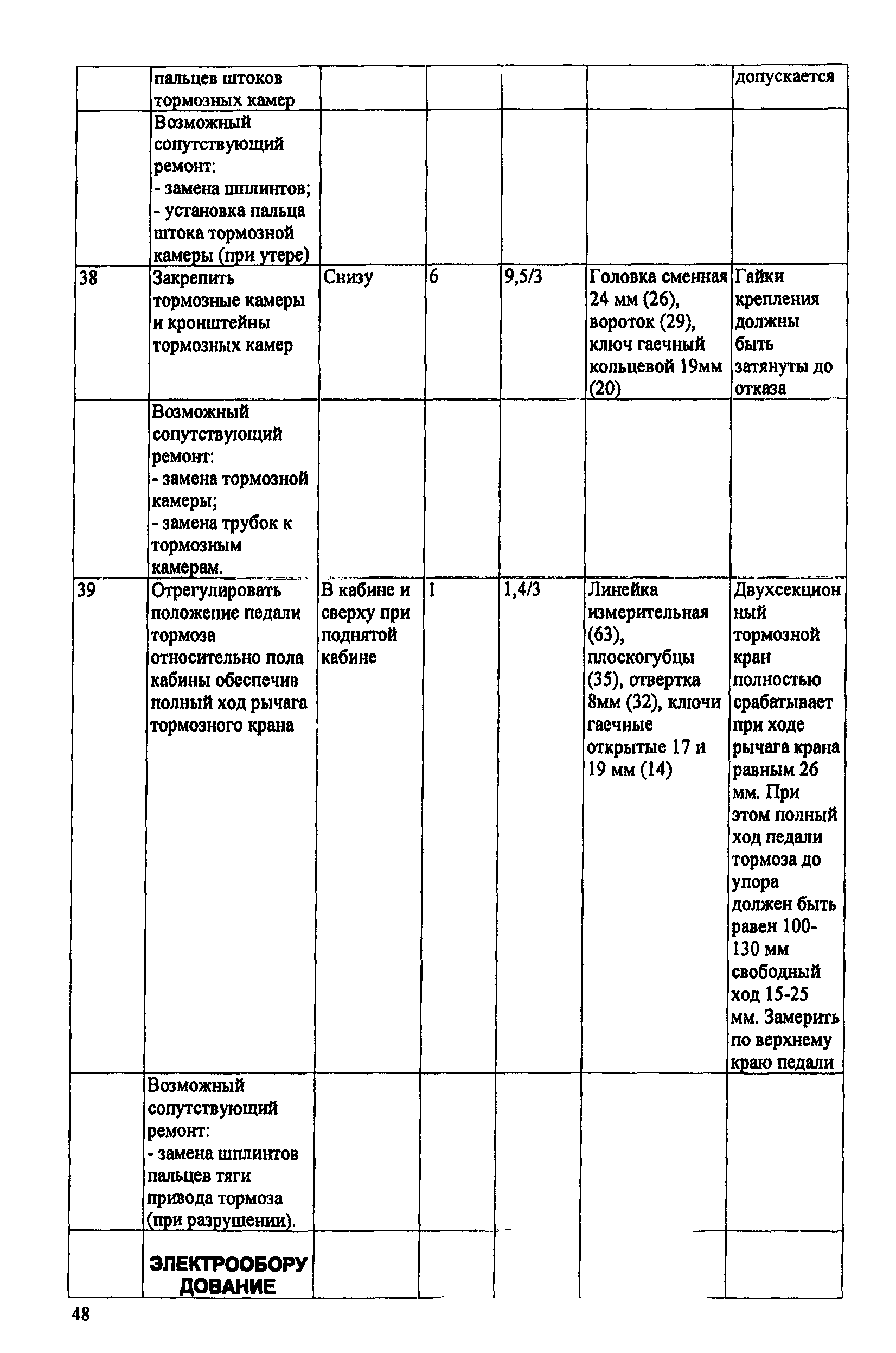 ИО 200-РСФСР-15-0045-80