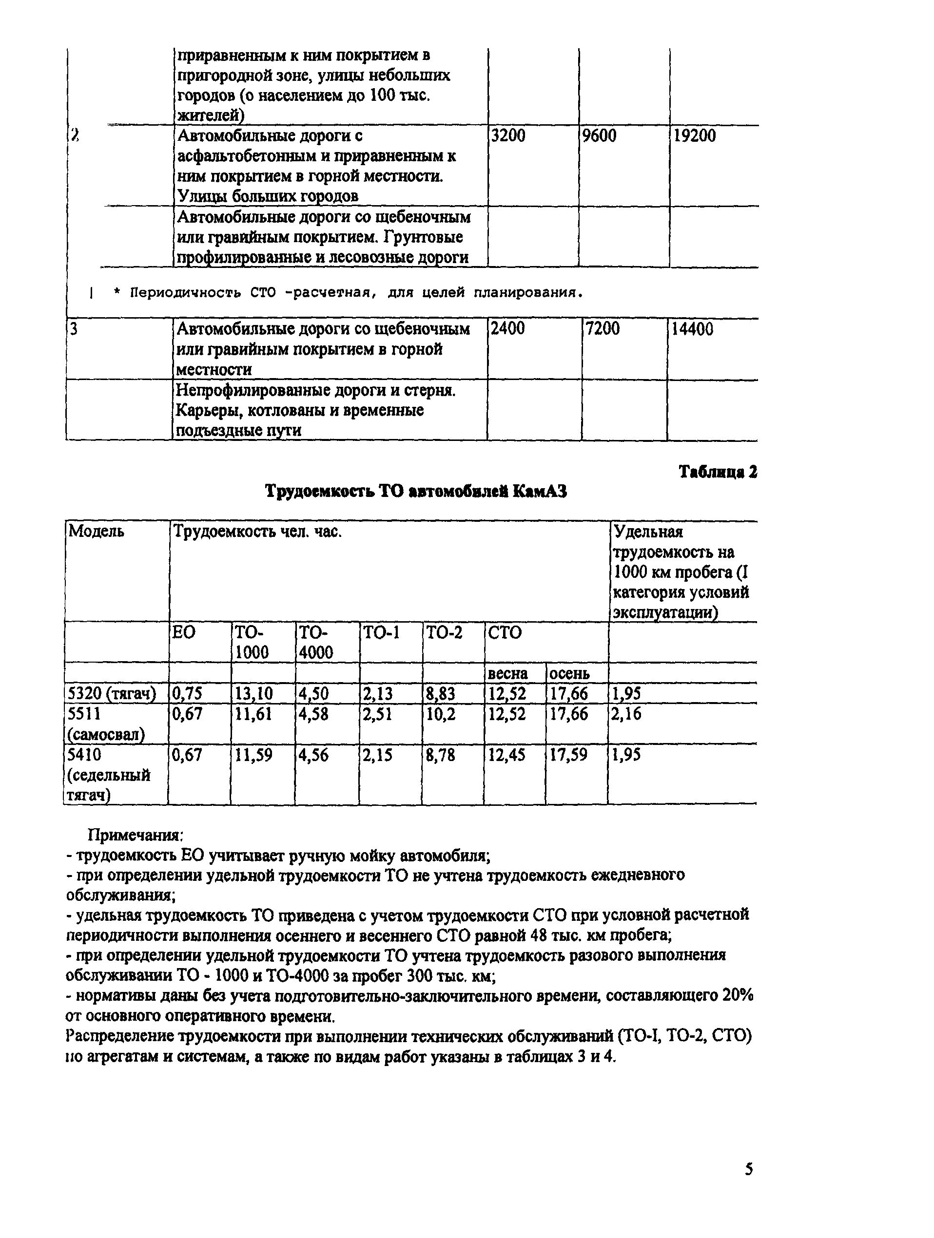 ИО 200-РСФСР-15-0045-80