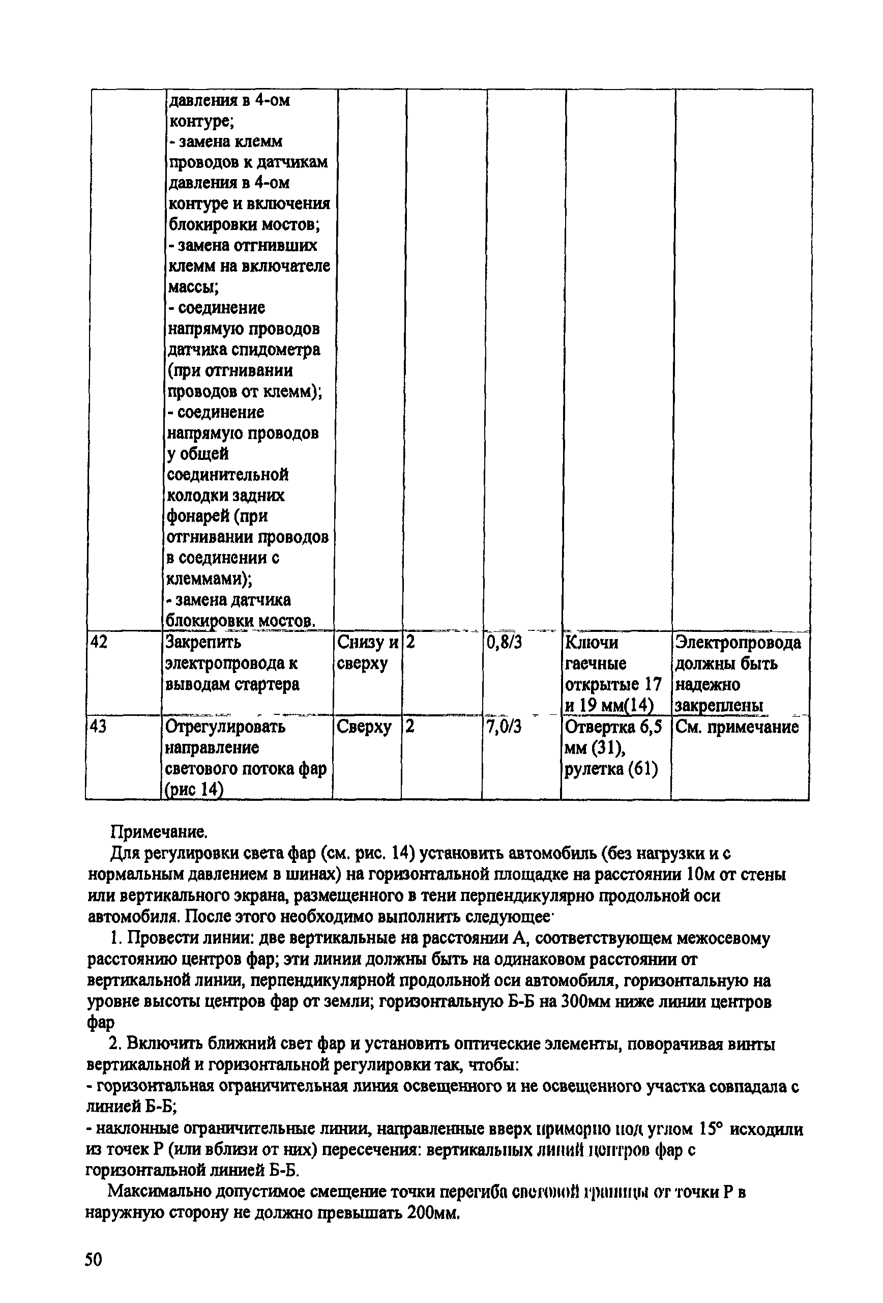 ИО 200-РСФСР-15-0045-80