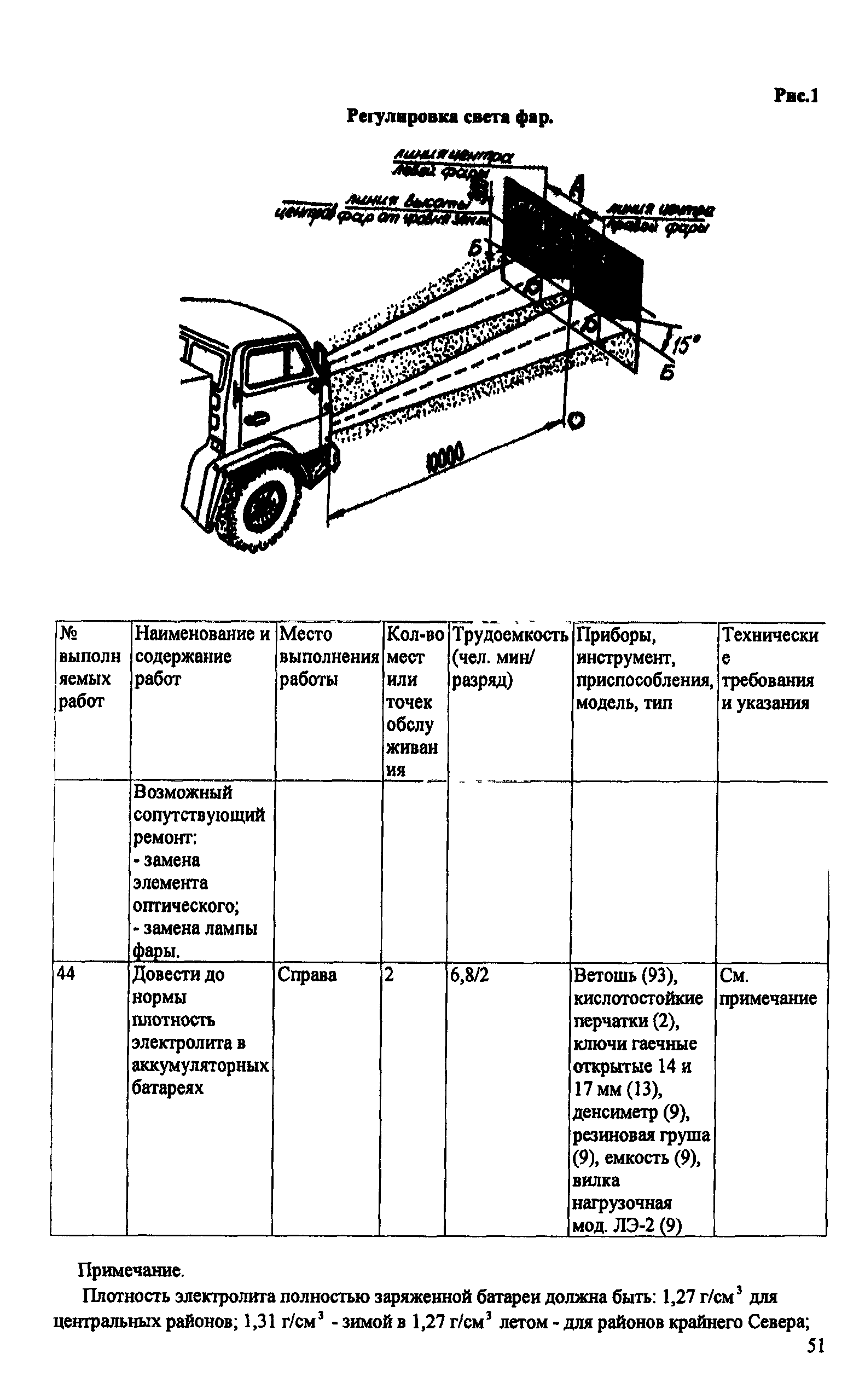 ИО 200-РСФСР-15-0045-80