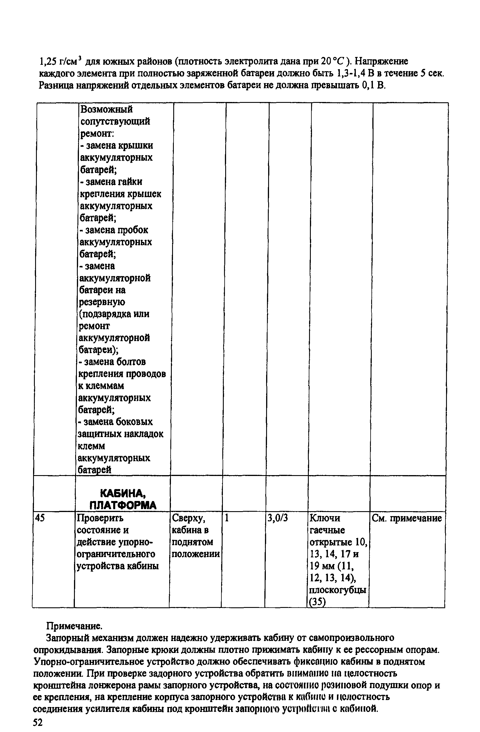 ИО 200-РСФСР-15-0045-80