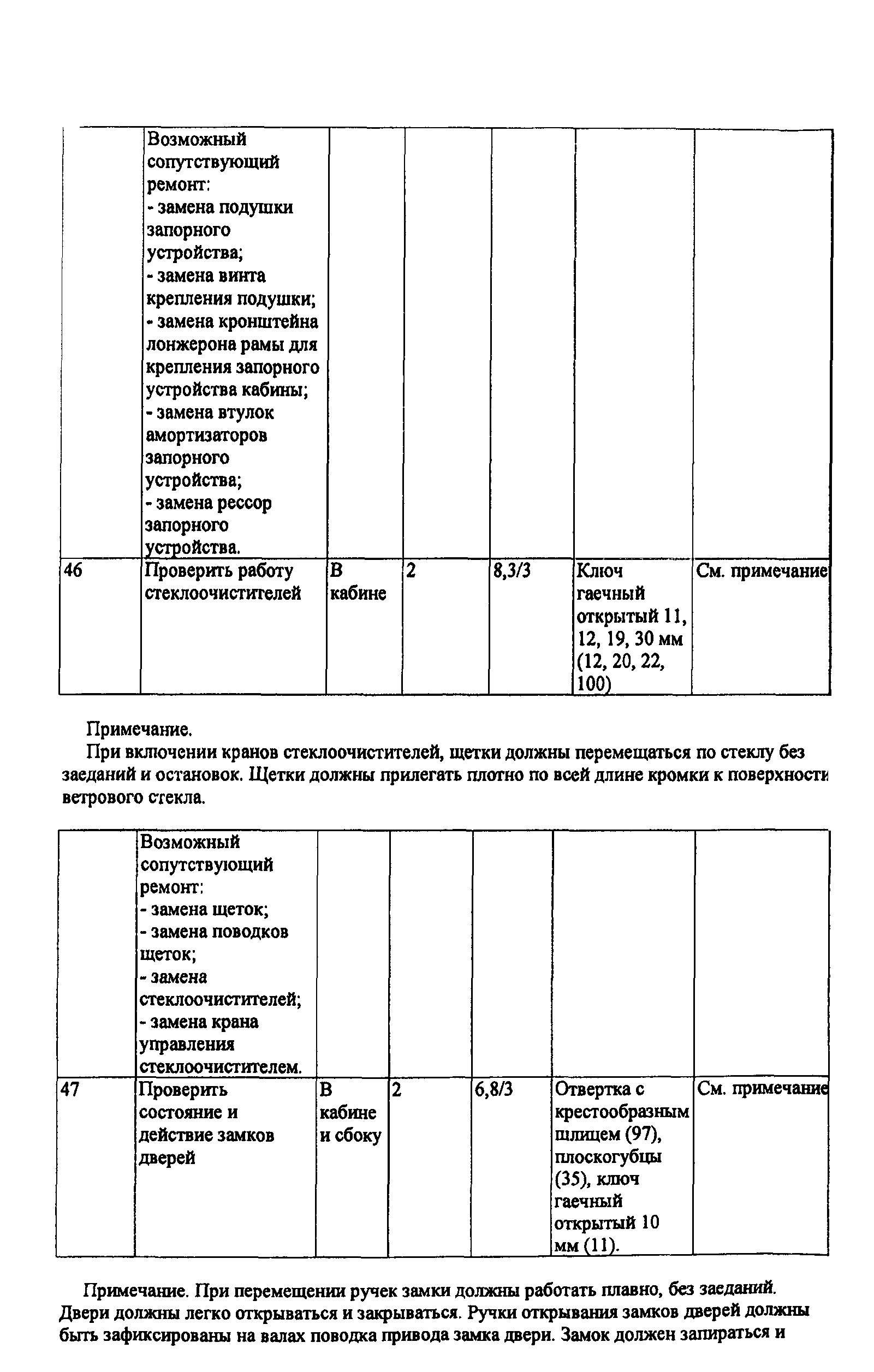 ИО 200-РСФСР-15-0045-80