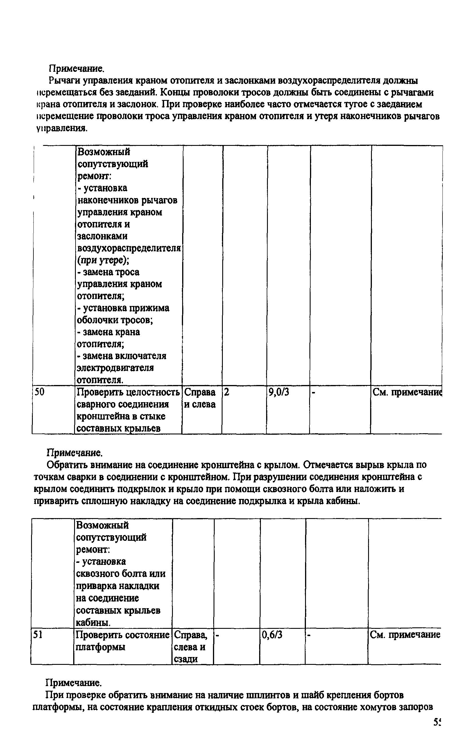 ИО 200-РСФСР-15-0045-80