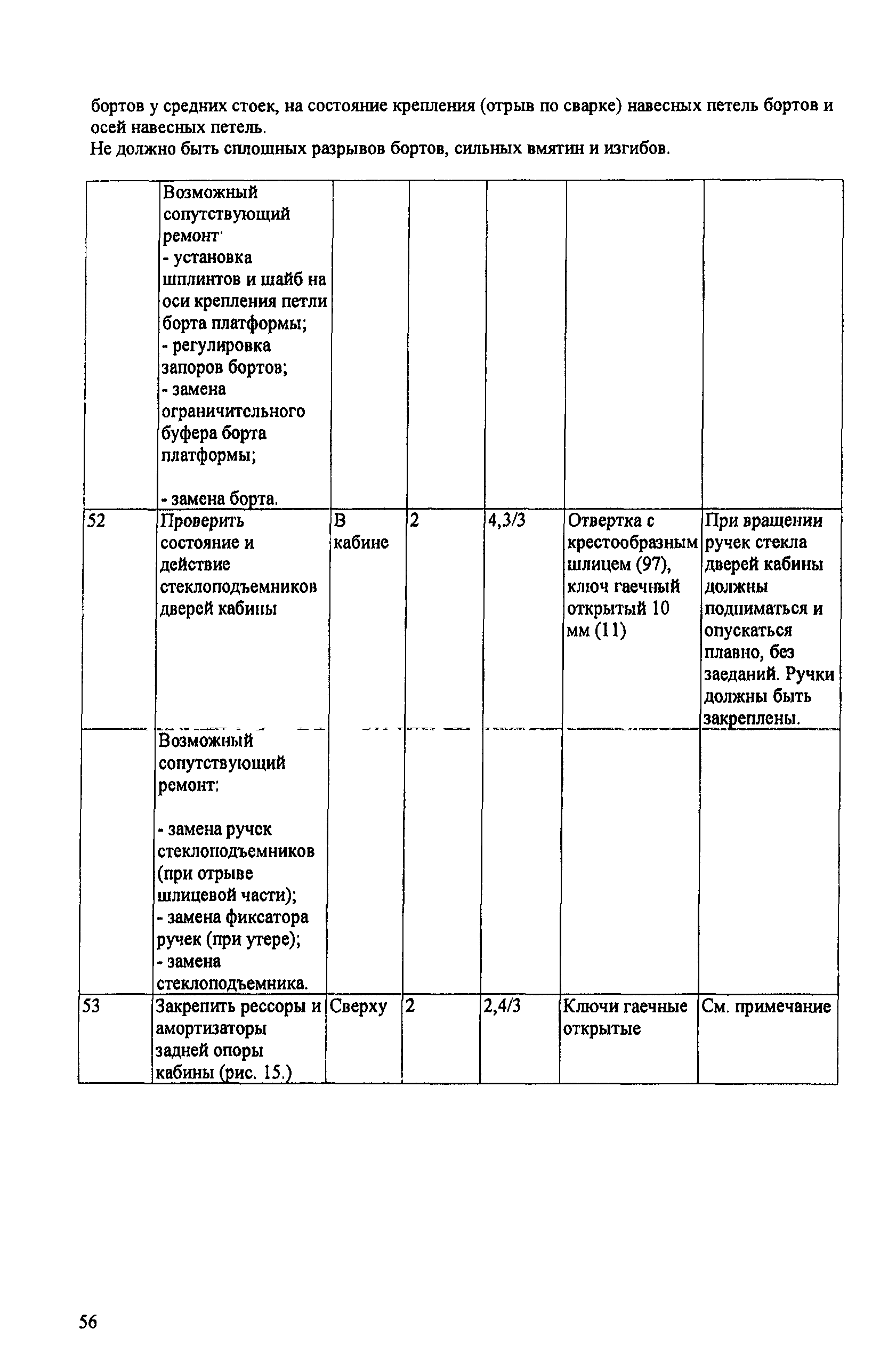 ИО 200-РСФСР-15-0045-80