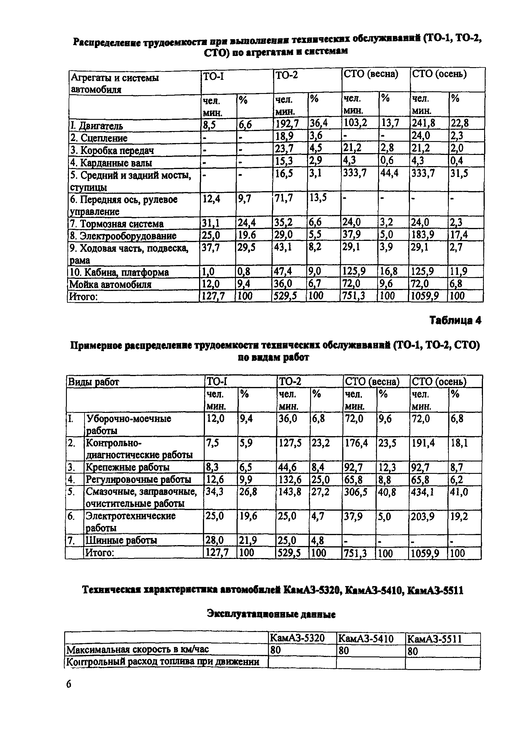 ИО 200-РСФСР-15-0045-80