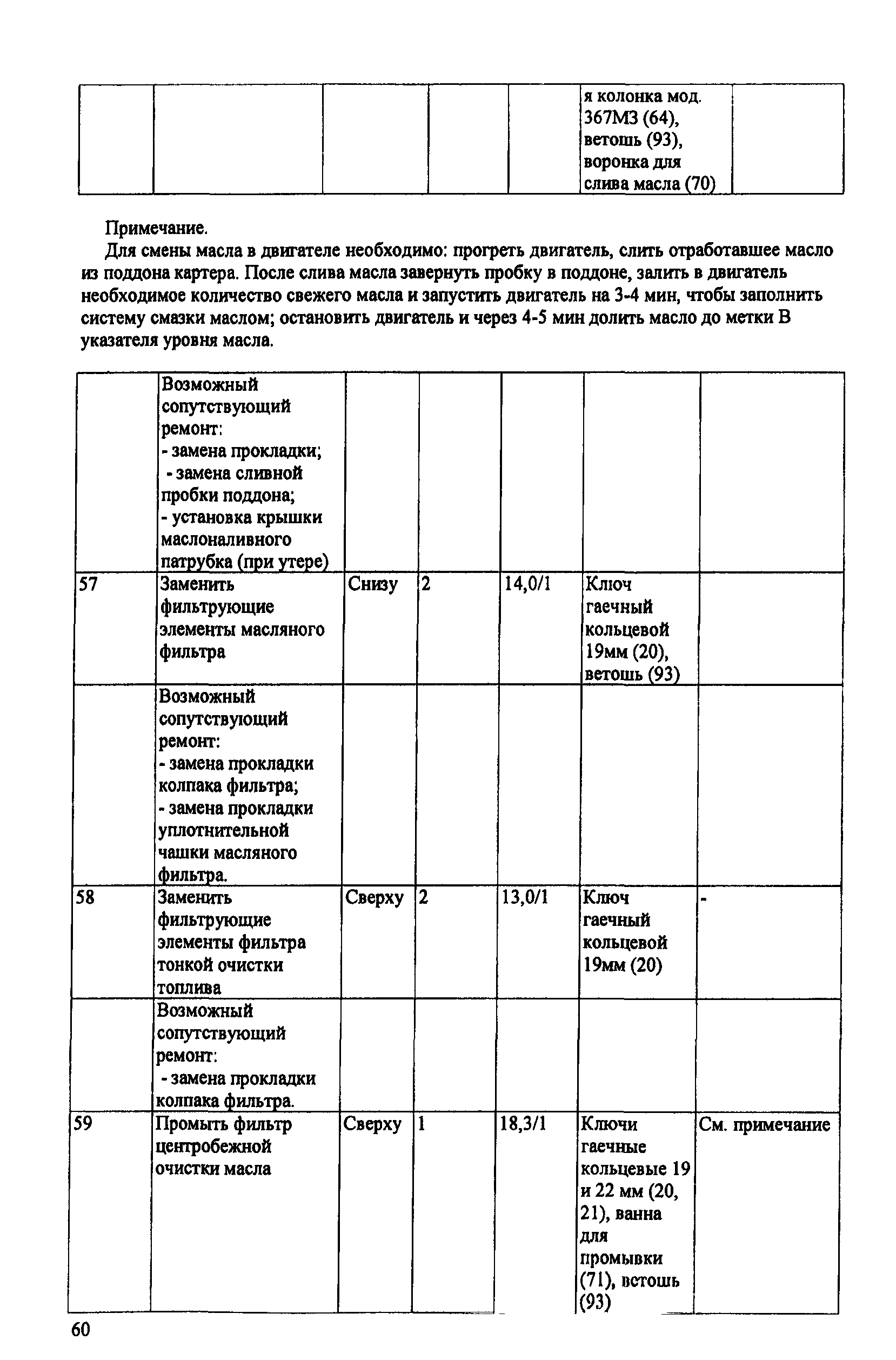 ИО 200-РСФСР-15-0045-80