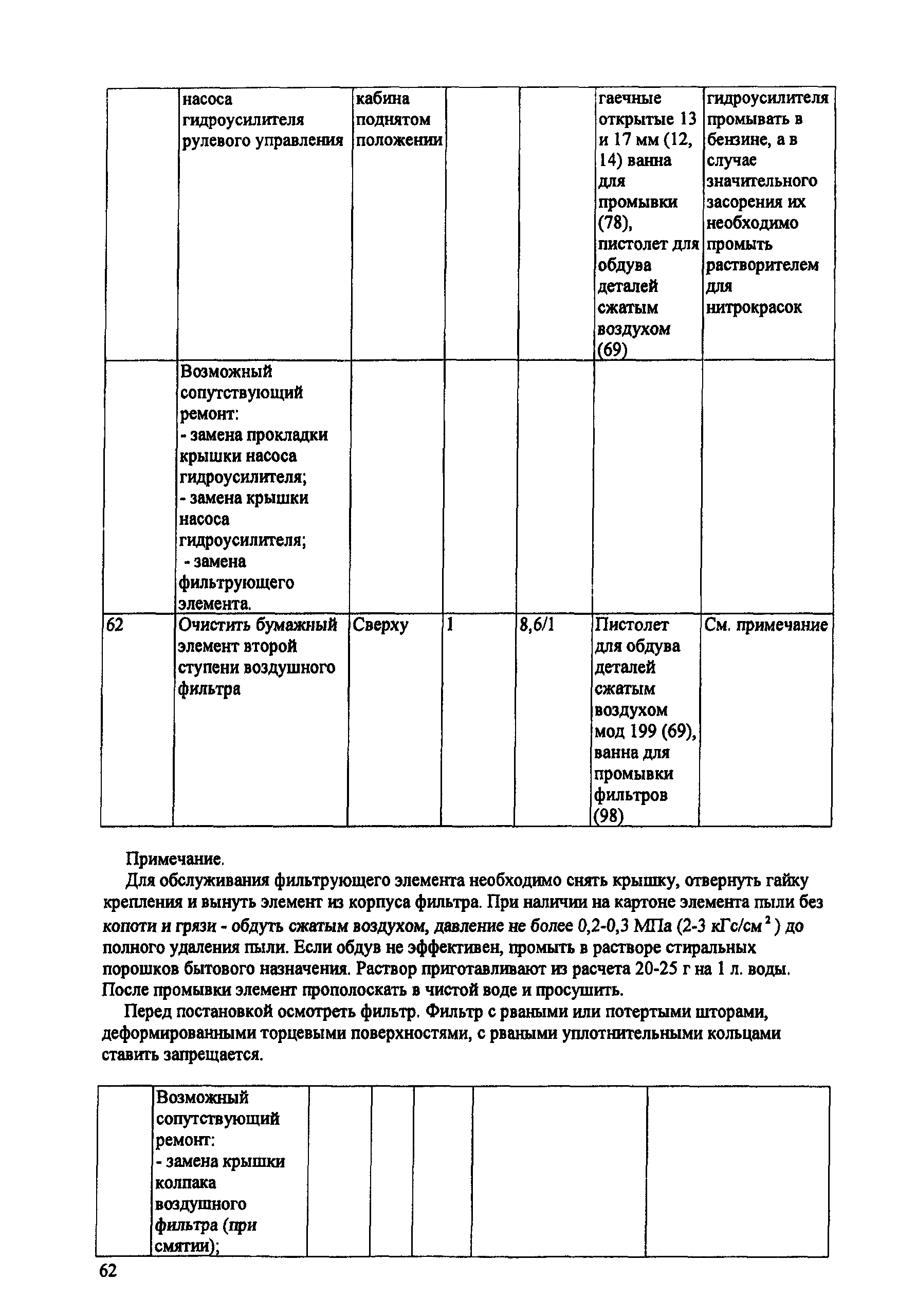 ИО 200-РСФСР-15-0045-80