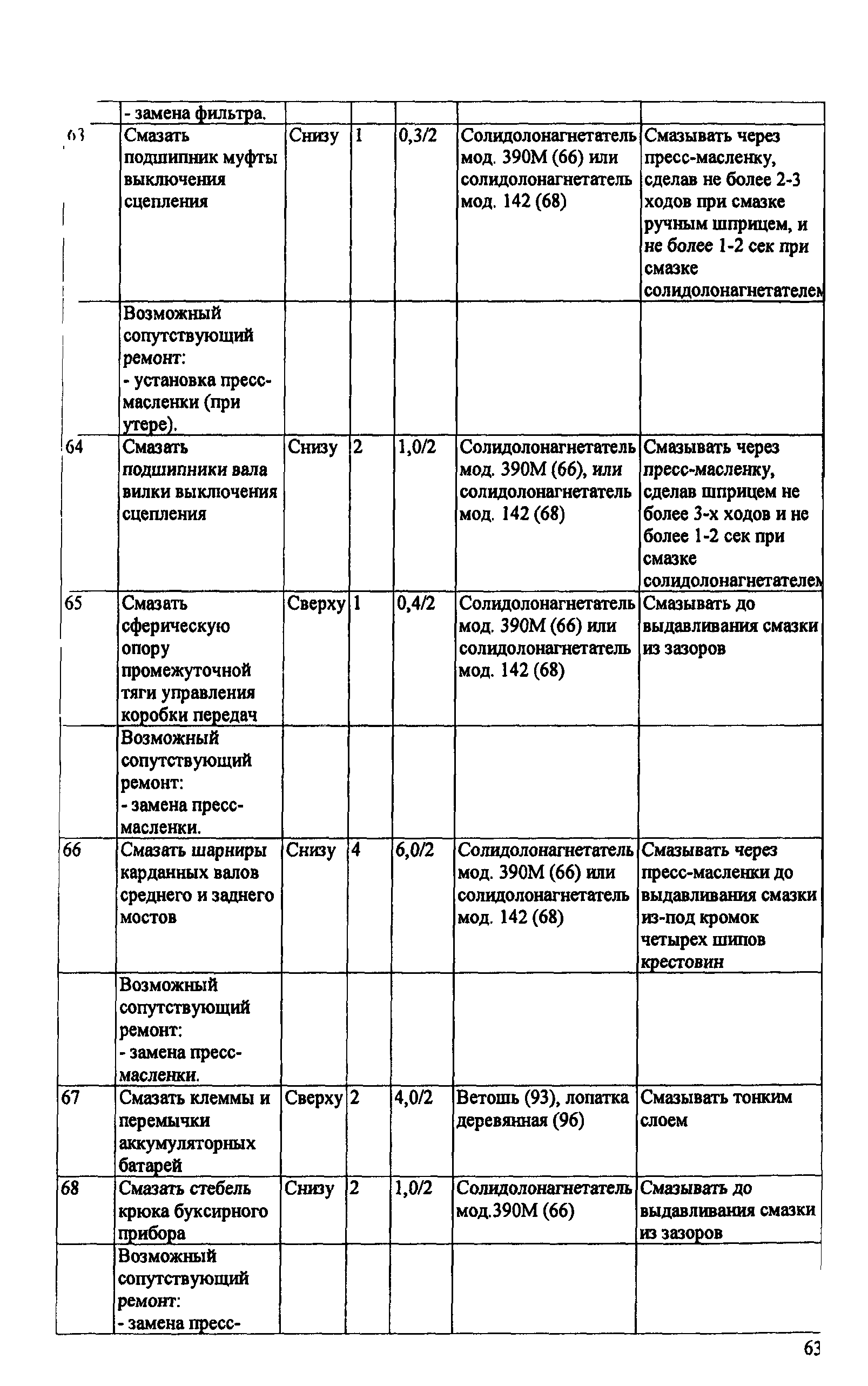 ИО 200-РСФСР-15-0045-80