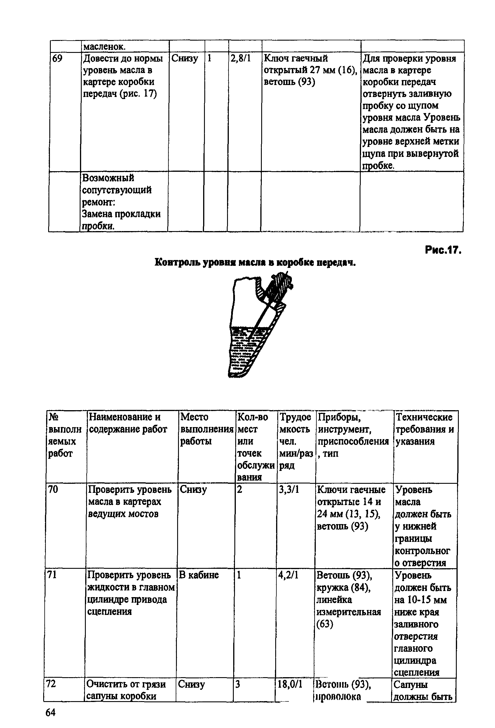 ИО 200-РСФСР-15-0045-80